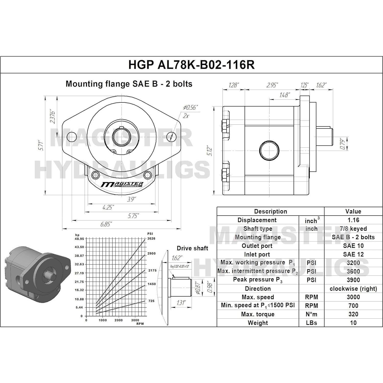 Bomba de Engranaje Hidráulica Magister 1.16 CID Hierro Fundido
