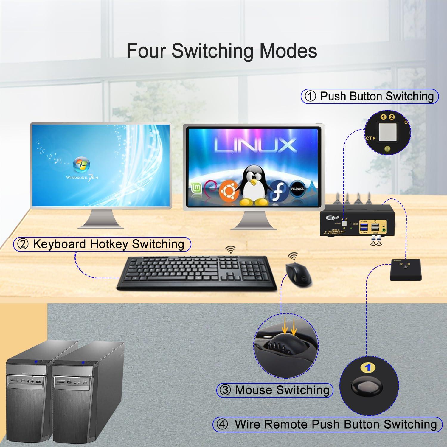 KVM Switch Doble Monitor CKL HDMI y VGA 4K 60Hz