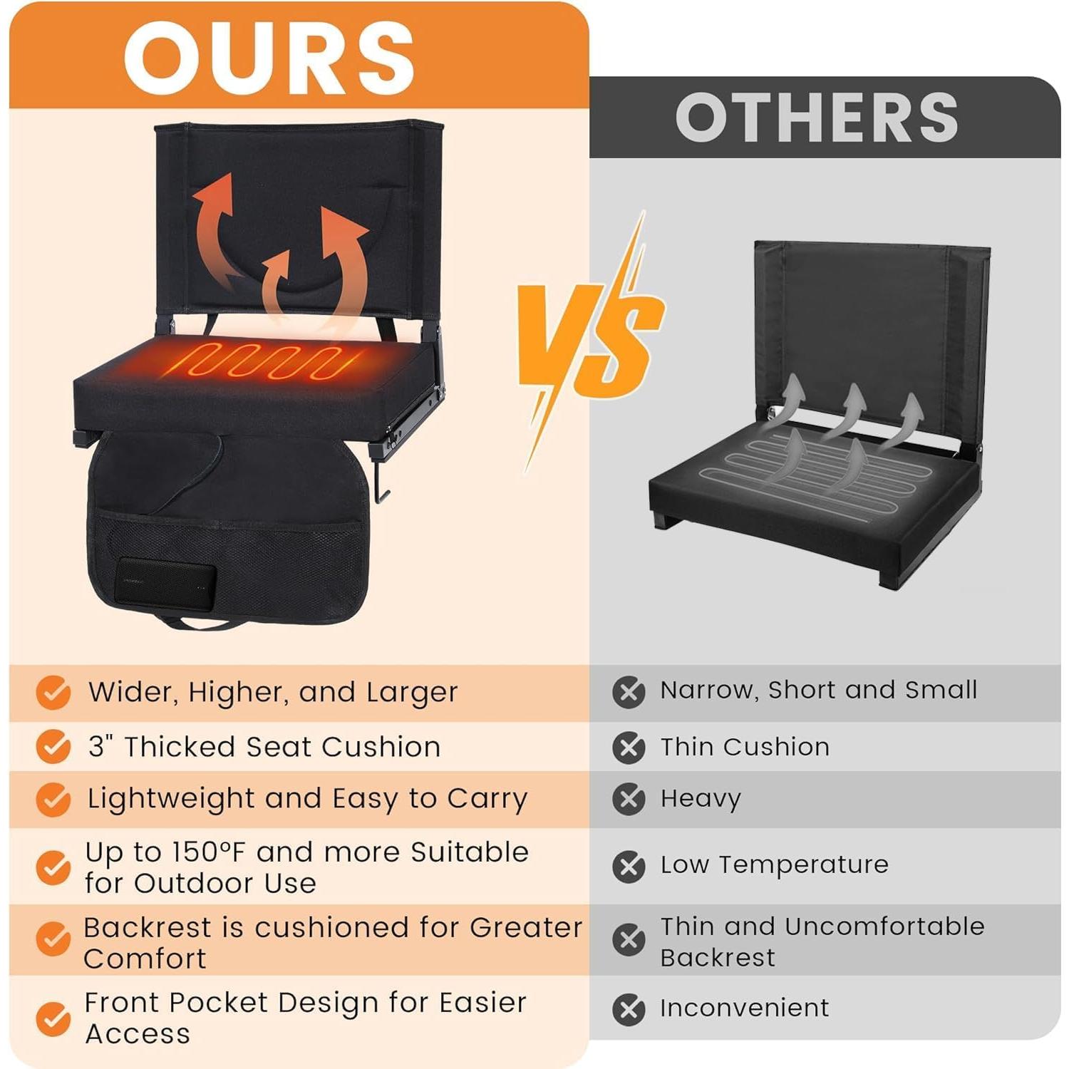 Silla de Estadio Calentada KROFEM Plegable Negra 150kg