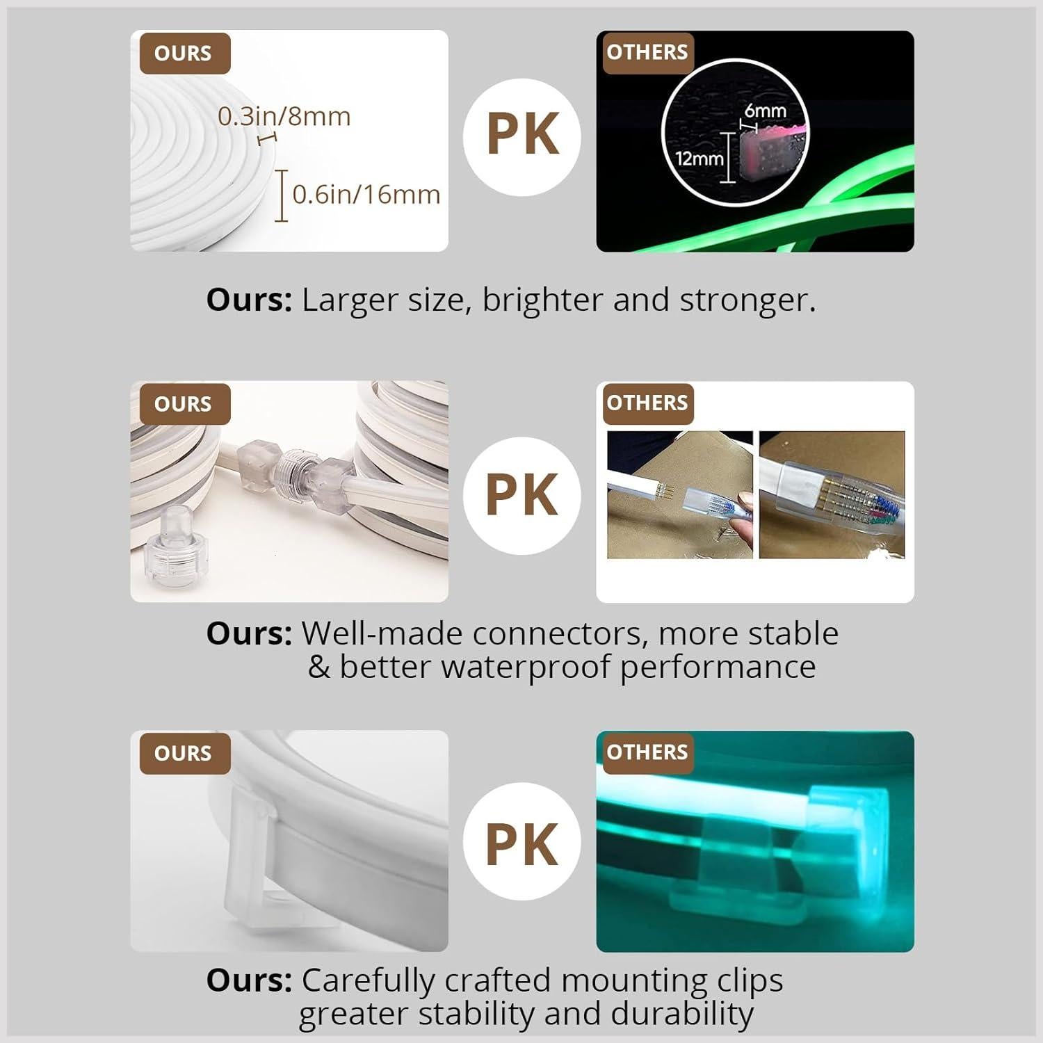 Tira LED de Neón Areful 5m Blanca Diurna Impermeable 600 LEDs