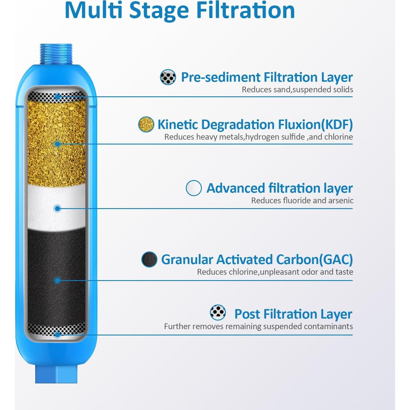 Filtro de Agua BELVITA Inline para RV - Paquete de 2 Filtros