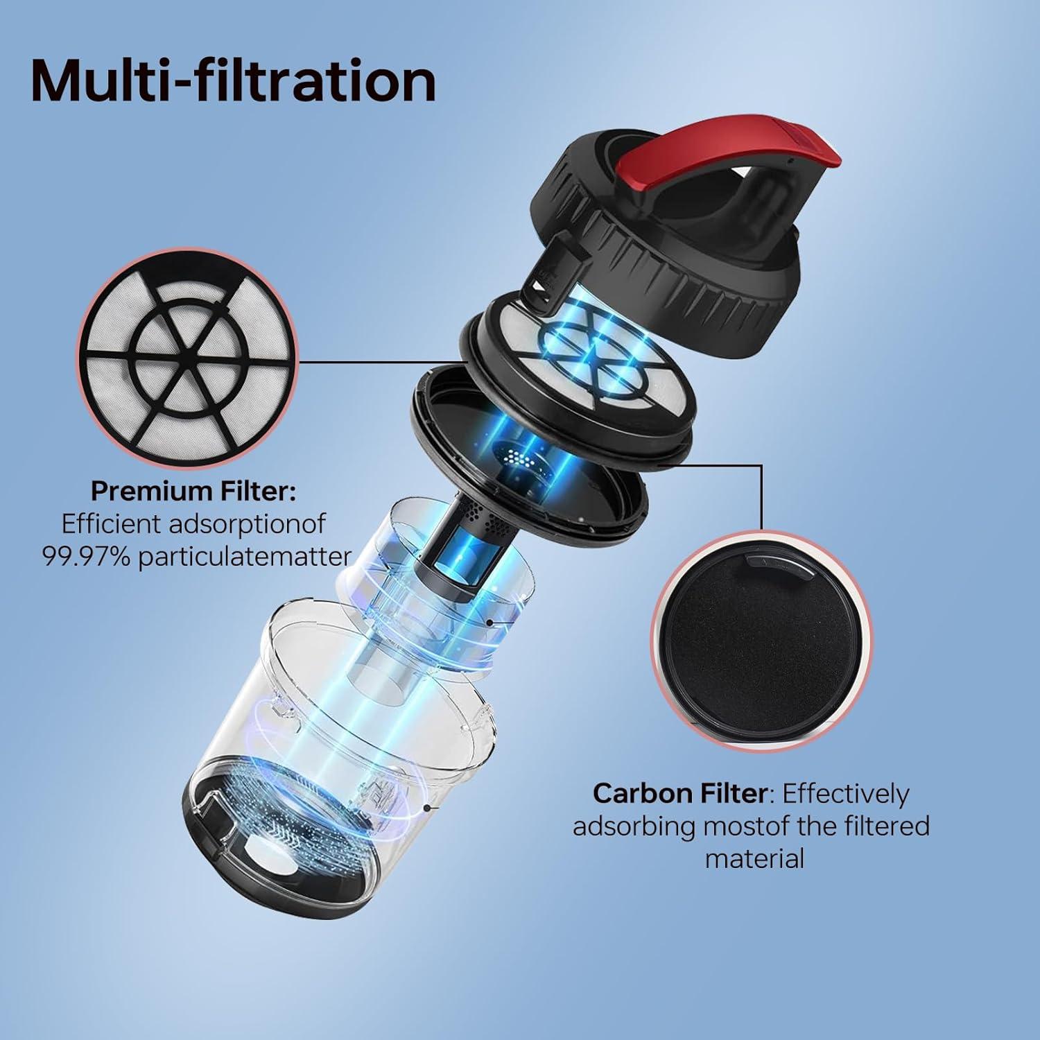 Filtro de Aspiradora Kalolado NEN110A/NEN110B/NEN110D HEPA - Paquete de 6