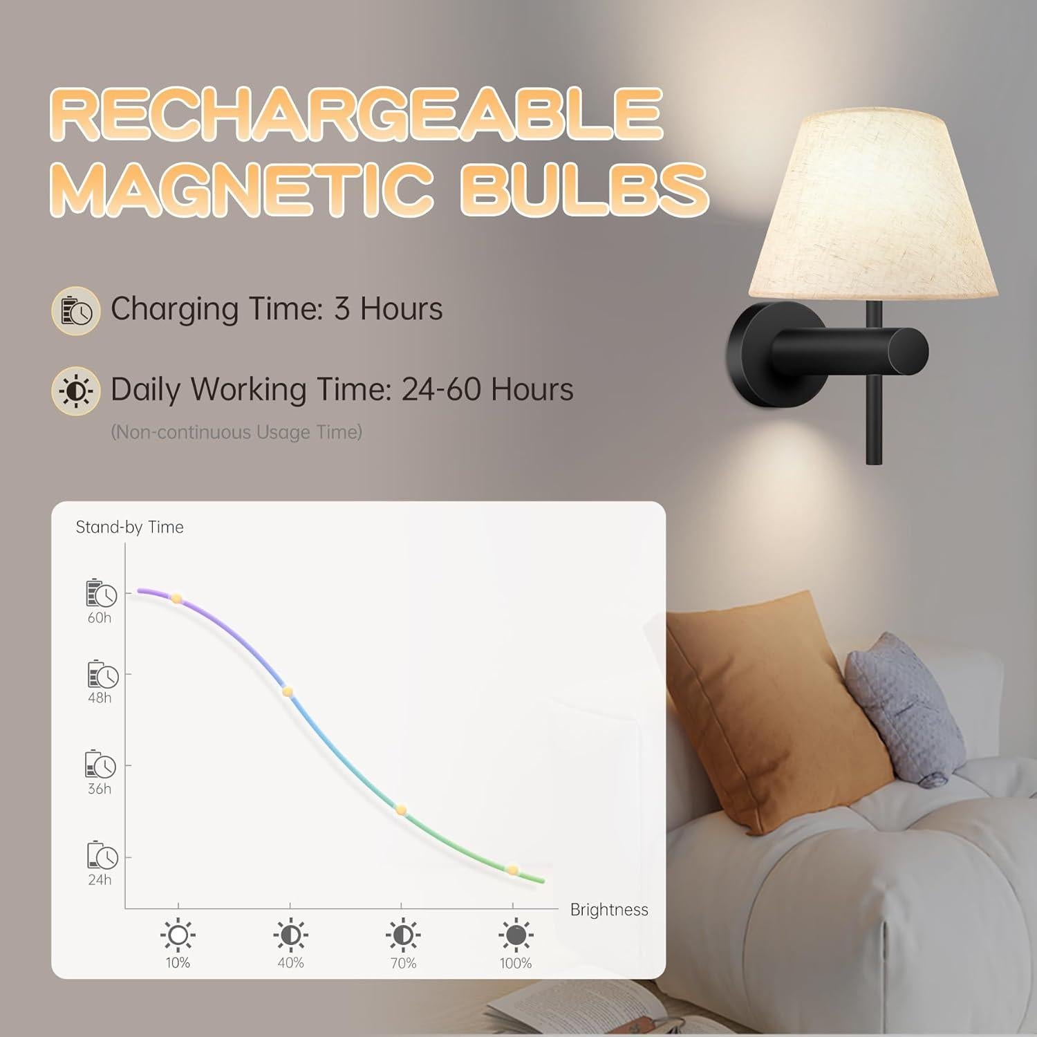 Apliques de Pared Inalámbricos StarMoitic 10000mAh RGB 2 Piezas