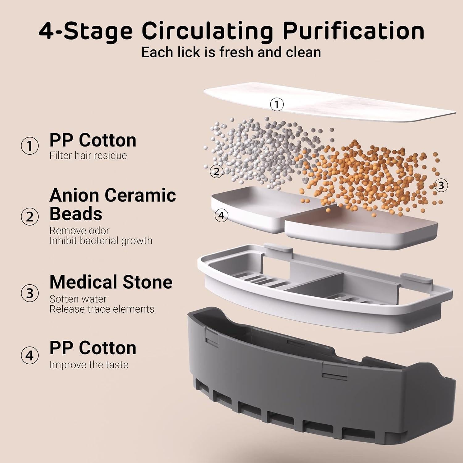 Kit de Filtros para Fuente de Agua Inalámbrica iPettie Bear - 8 Filtros de Carbón y 4 de Bomba