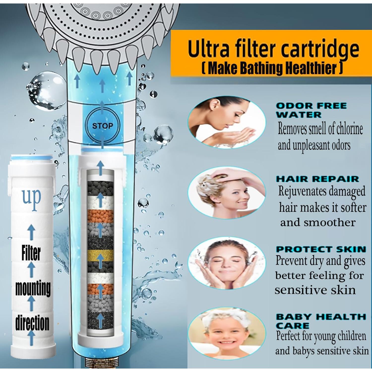 Cabezal de Ducha de Alta Presión xianshengle Negro 150 cm