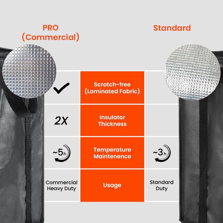 Bolsa Térmica Aislada NZ Home PRO 3XL Negra para Comida