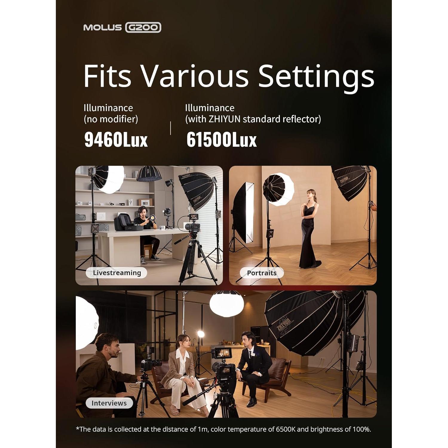 ZHIYUN Molus G200 Luz de Video 200W LED Bi-Color 2700-6500K