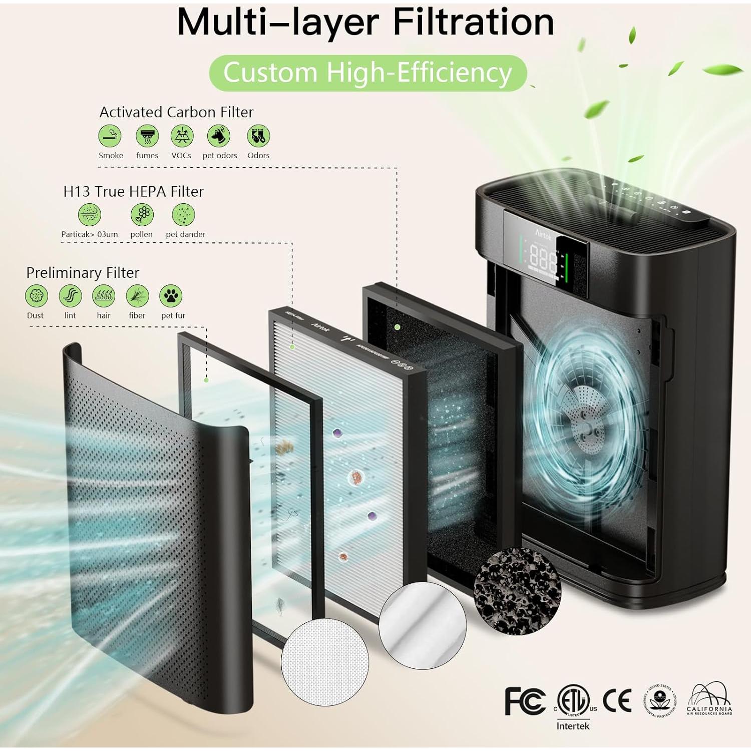 Purificador de Aire AIRTOK AP2301 HEPA 120m² Negro