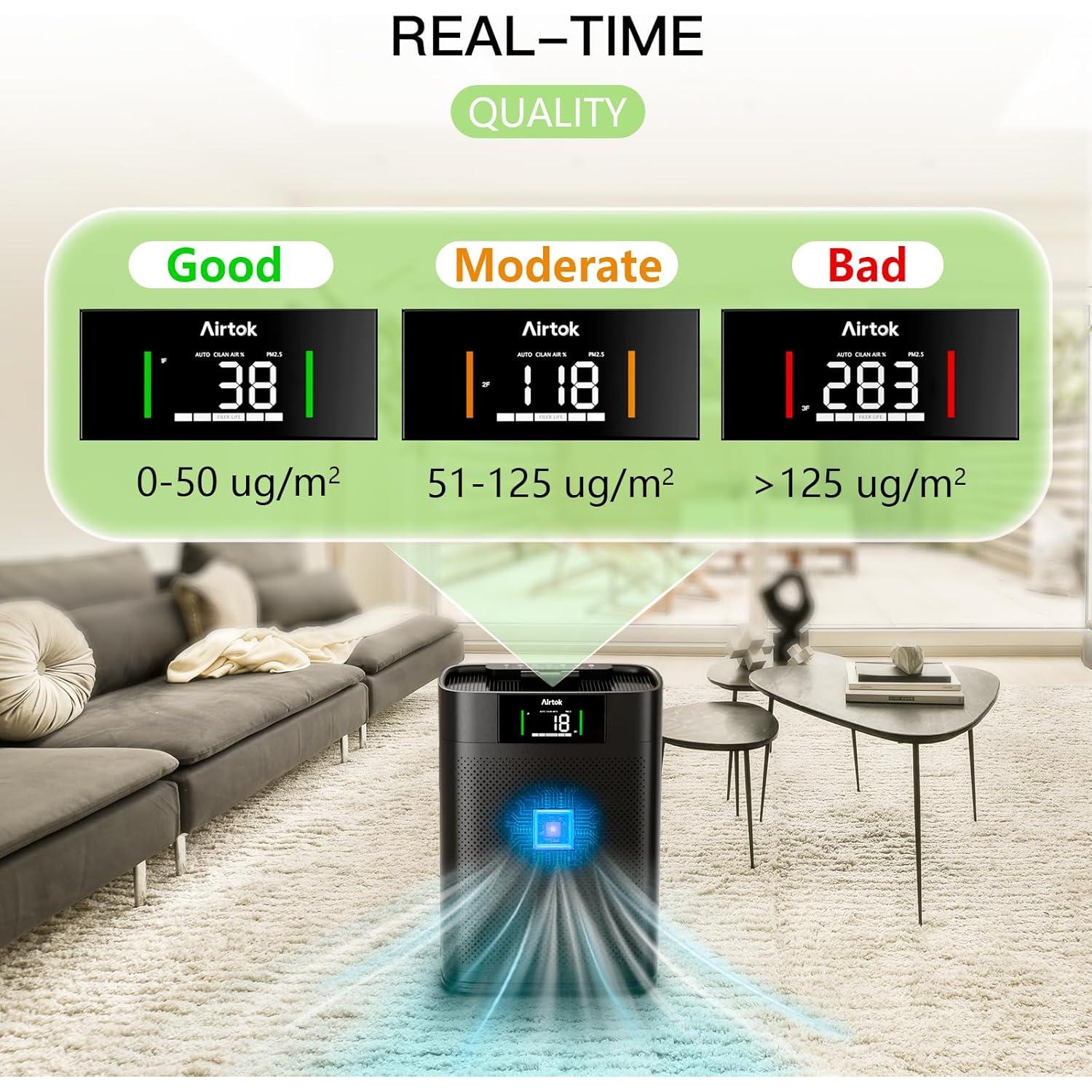 Purificador de Aire AIRTOK AP2301 HEPA 120m² Negro