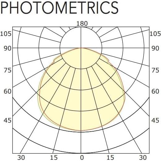 Luz LED de Crepúsculo a Amanecer Superior Lighting 80W 12000 Lúmenes