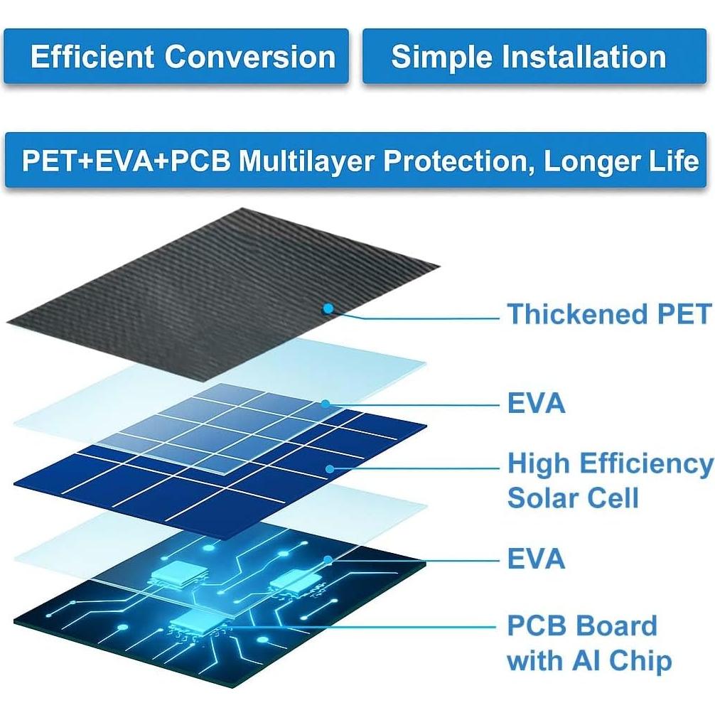 Panel Solar DIANMU 3 Paquete para Arlo Essential 2K y EufyCam