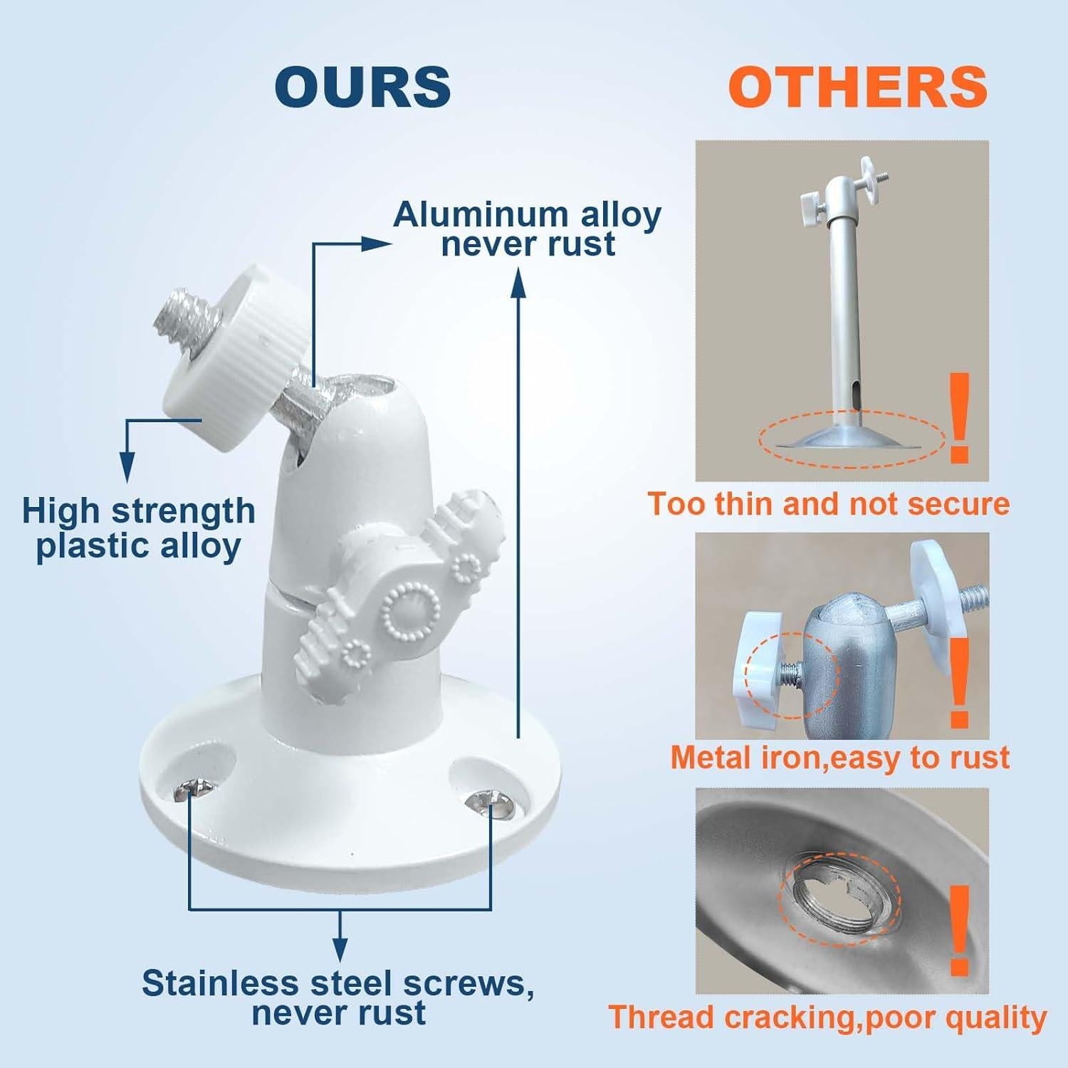 Panel Solar DIANMU 3 Paquete para Arlo Essential 2K y EufyCam