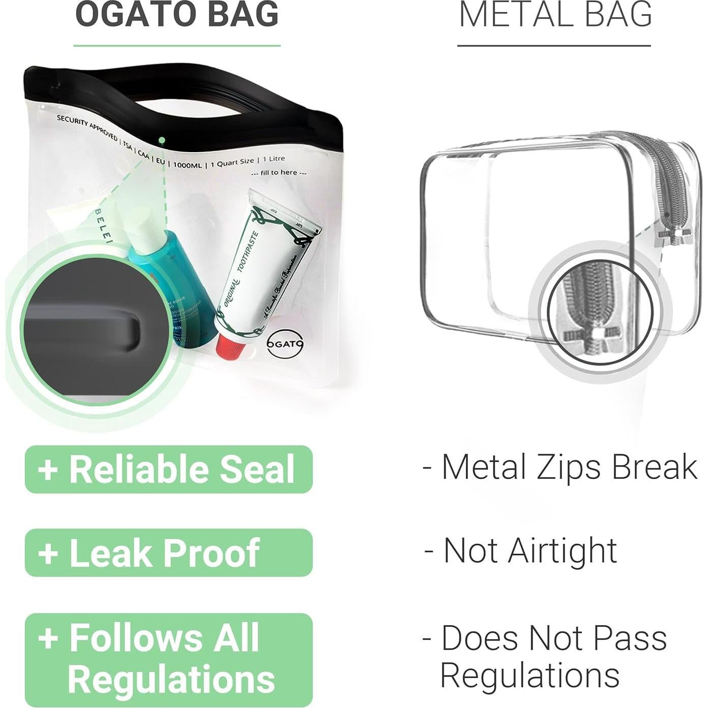 Ogato Bolsa de Aseo Transparente Aprobada por TSA - 3 Piezas