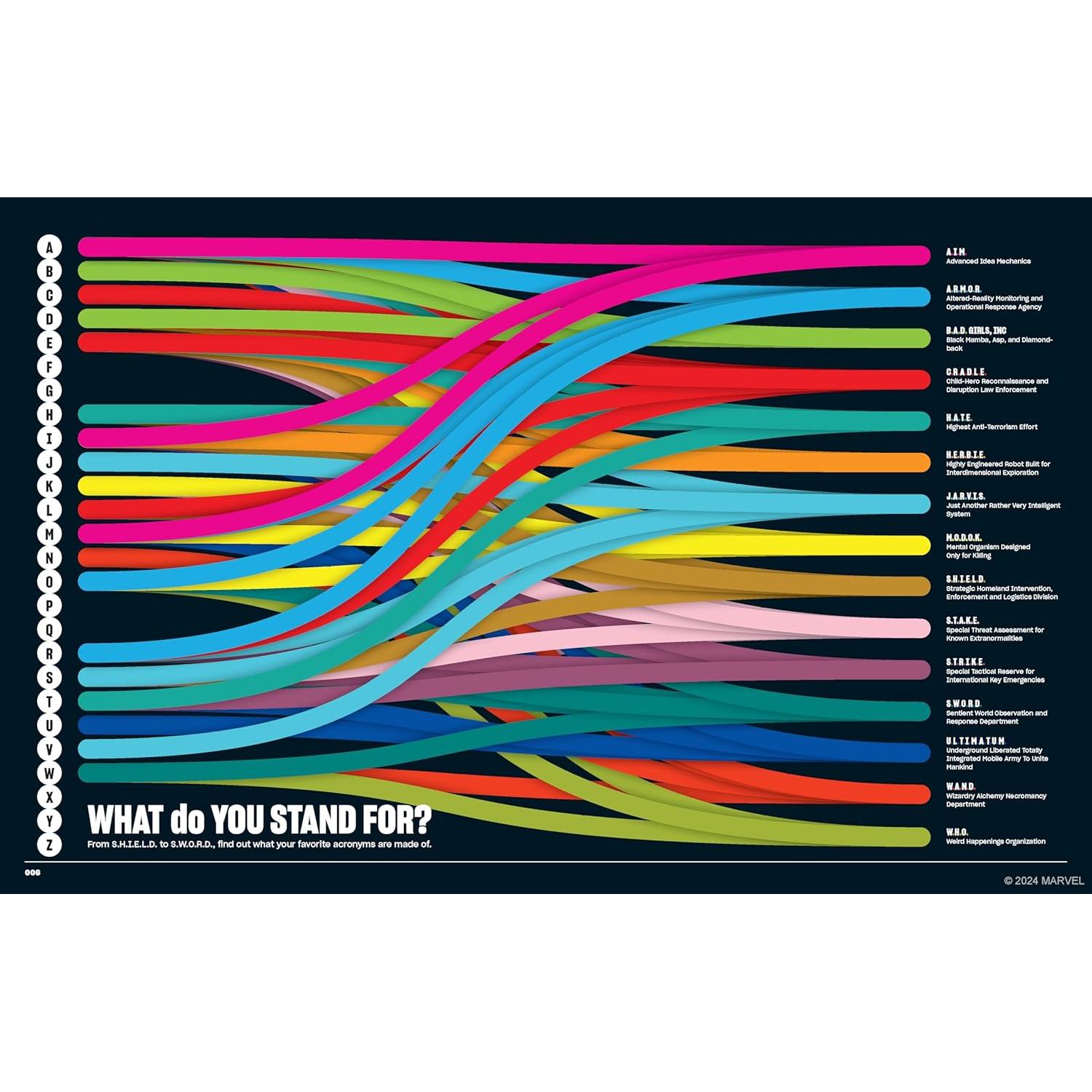 Marvel Super Graphic: A Visual Guide to the Marvel Comics Universe