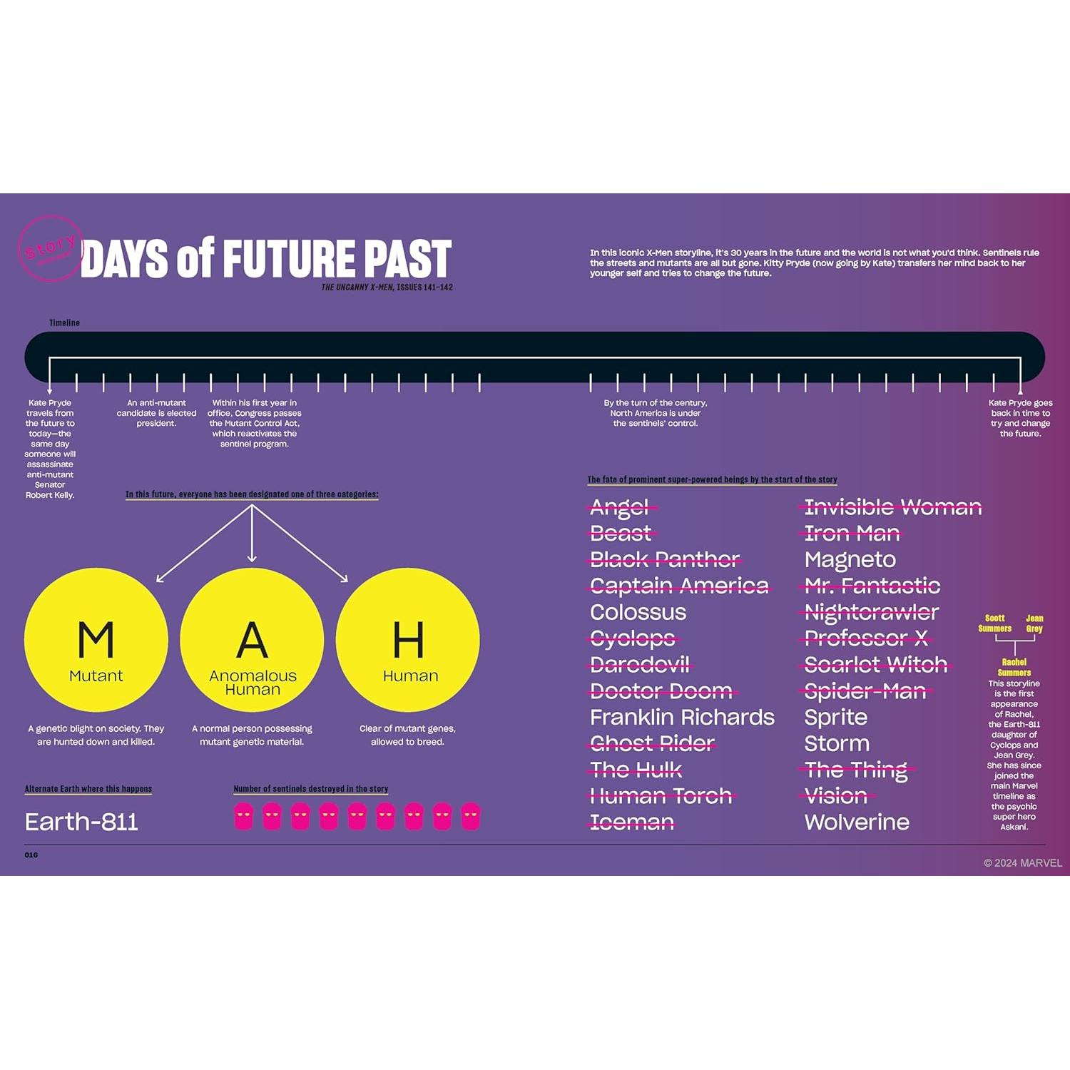 Marvel Super Graphic: A Visual Guide to the Marvel Comics Universe