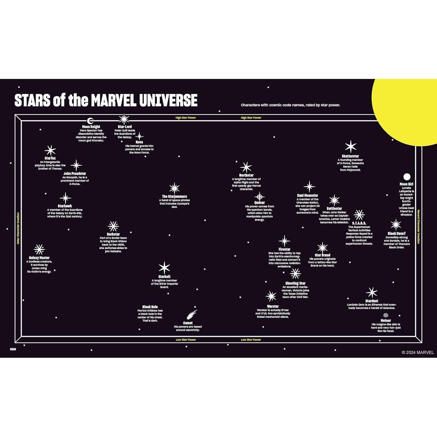 Marvel Super Graphic: A Visual Guide to the Marvel Comics Universe