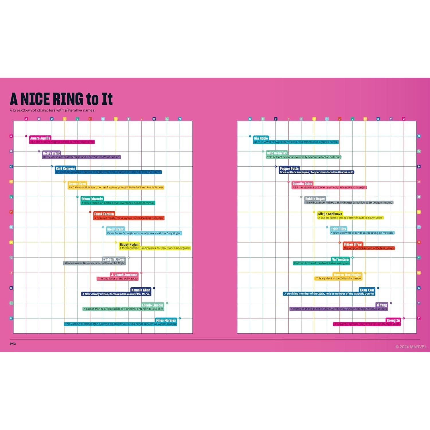 Marvel Super Graphic: A Visual Guide to the Marvel Comics Universe