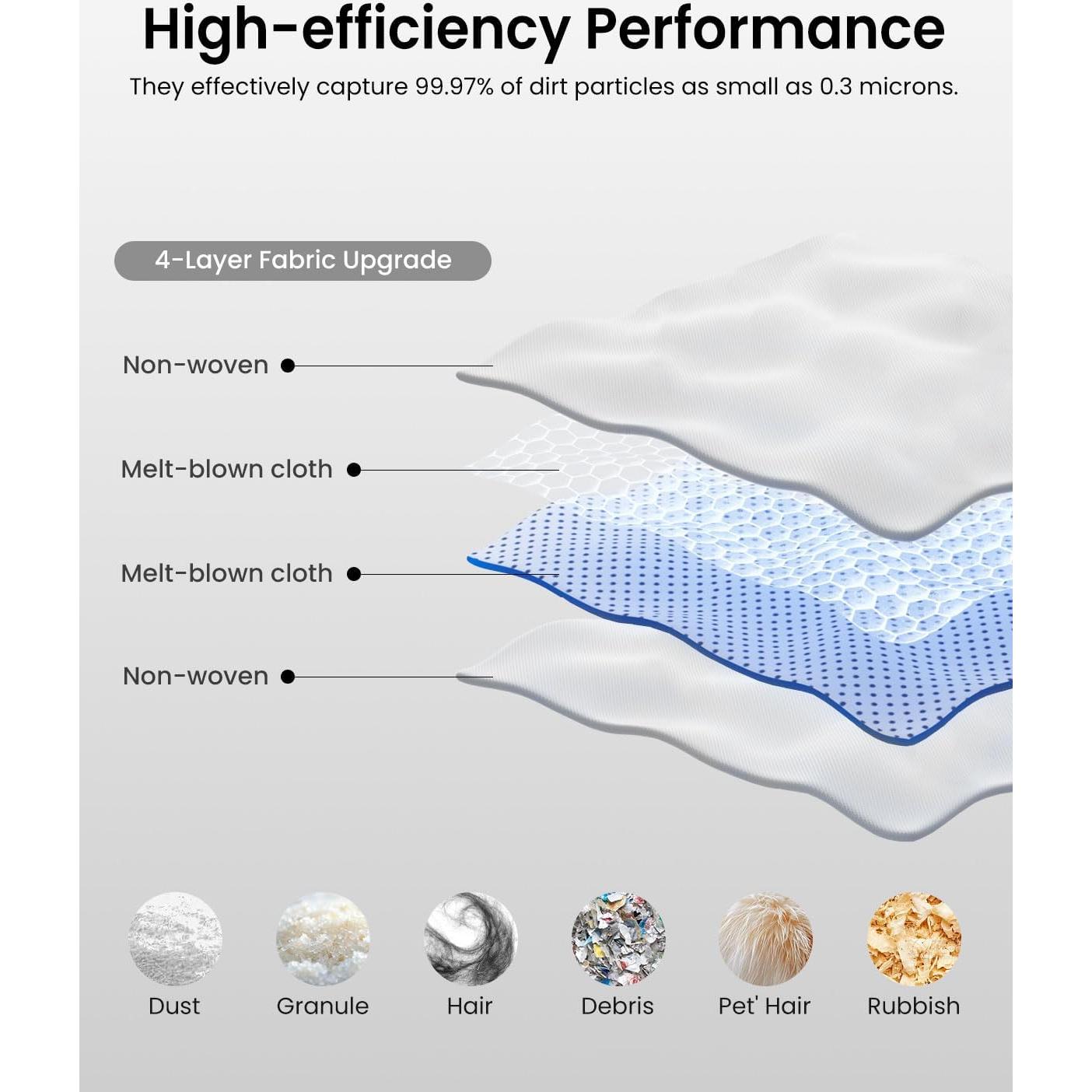 Kit de Accesorios Rrochio para Ecovacs Deebot T50 Omni - 19 Piezas