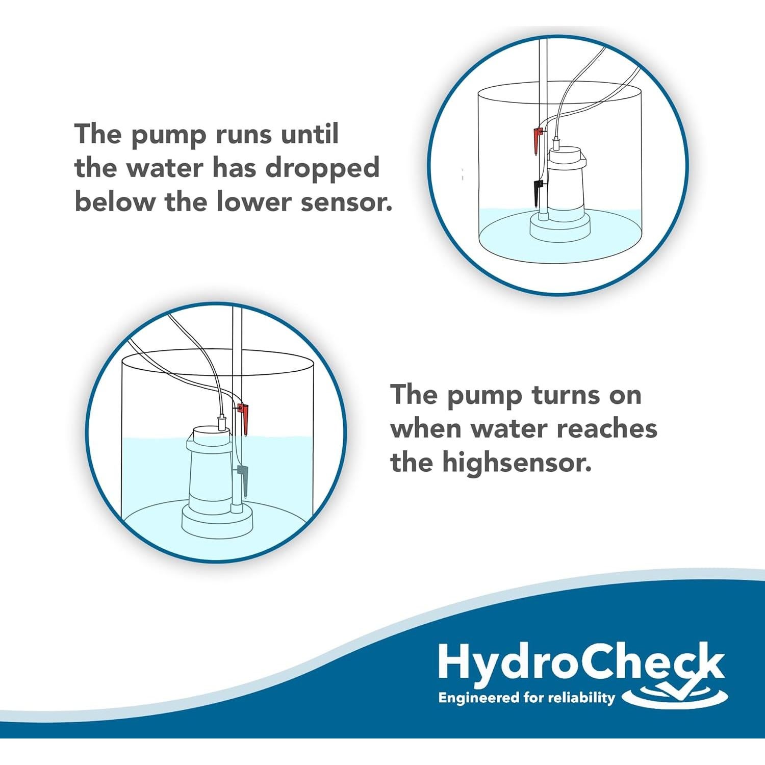 Interruptor de Flotador HydroCheck HC6000v2 para Sump 120V