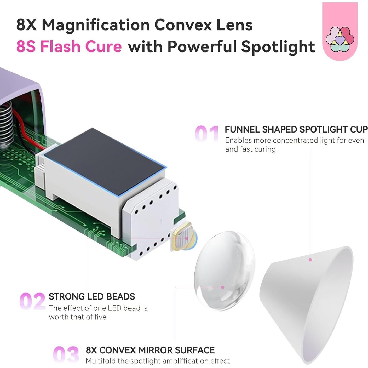 Lámpara UV para Uñas Saviland 12W Recargable 500mAh