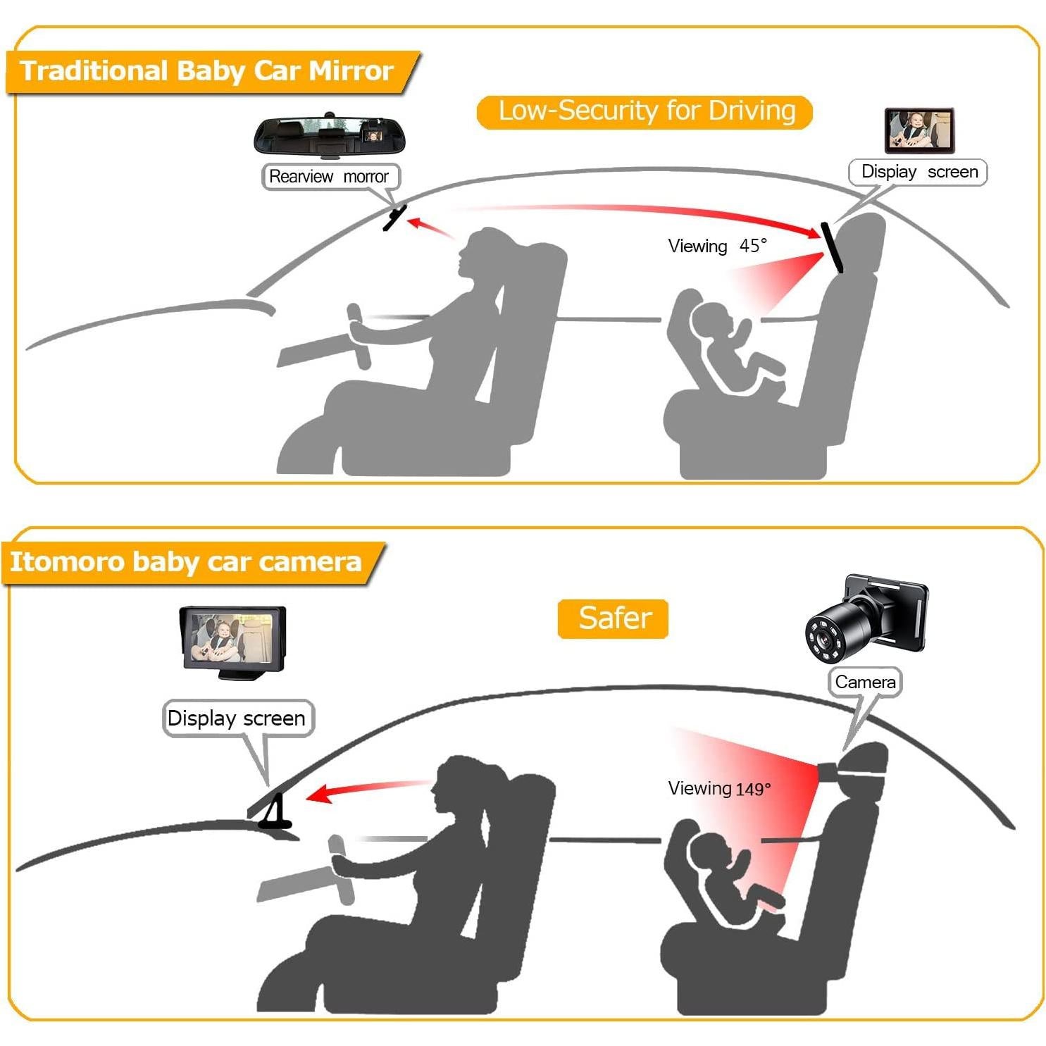 Espejo de Coche para Bebé Itomoro con Cámara 4.3" - Seguridad y Visión Nocturna