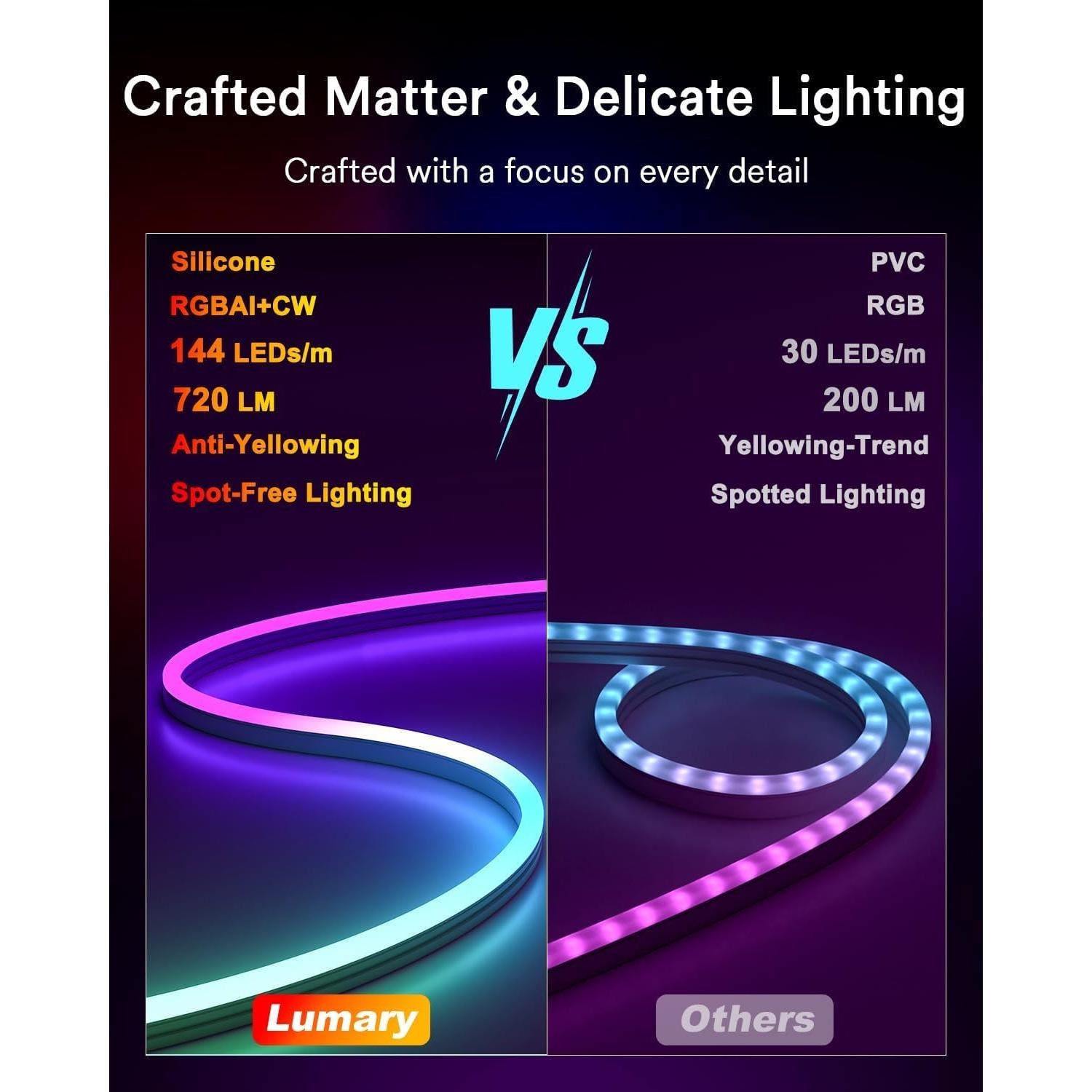 Luz de Cuerda Neón Inteligente Lumary 5m IP65 RGB+Blanco