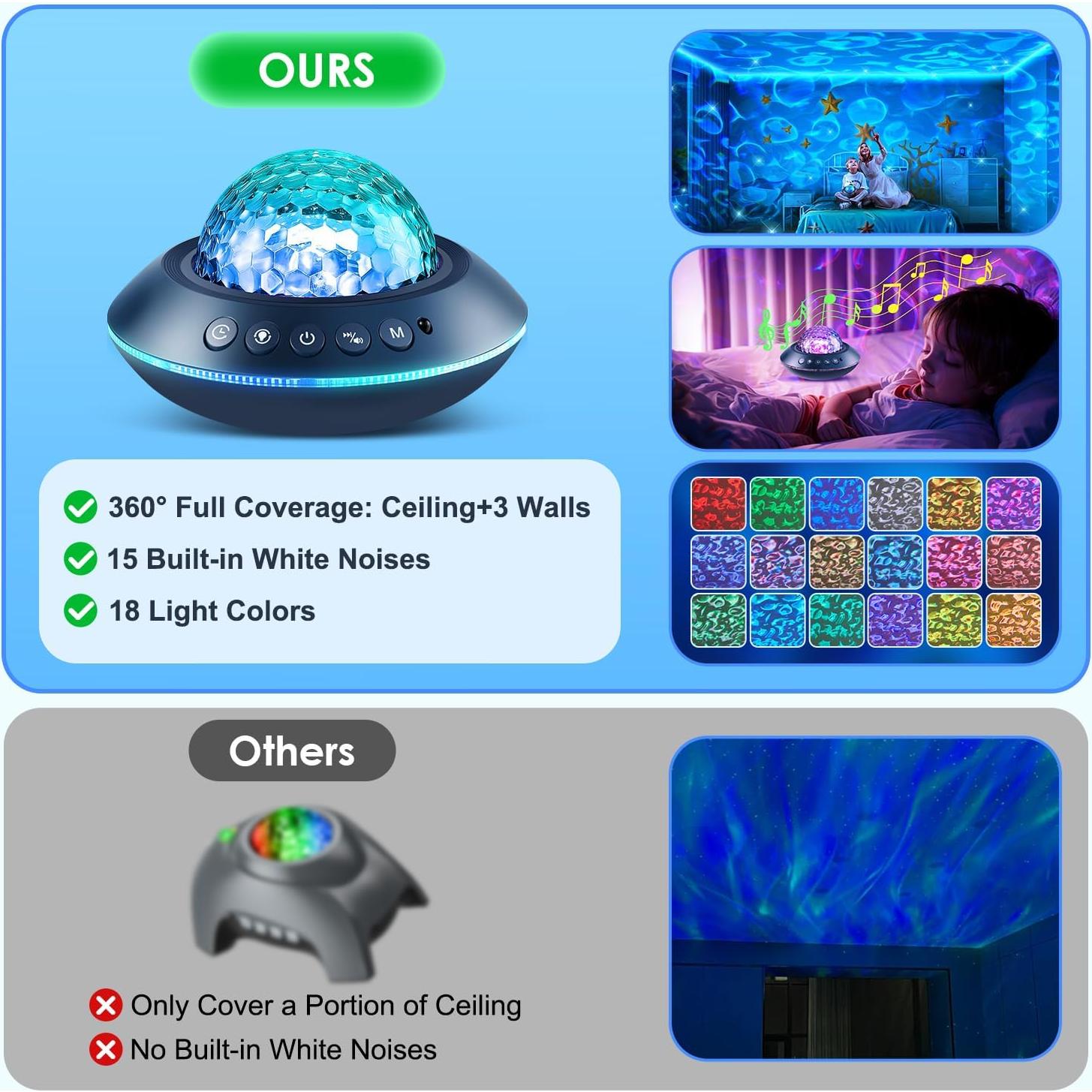 Proyector de Luz Galáctica Mubarek 360° con Sonido Blanco