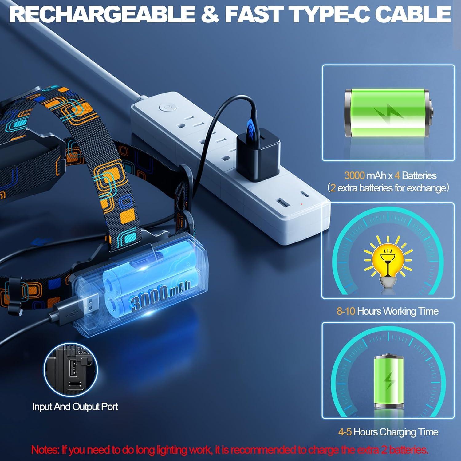 Linterna Frontal Recargable YLQFH LED 6 Modos Luz Blanca y Roja