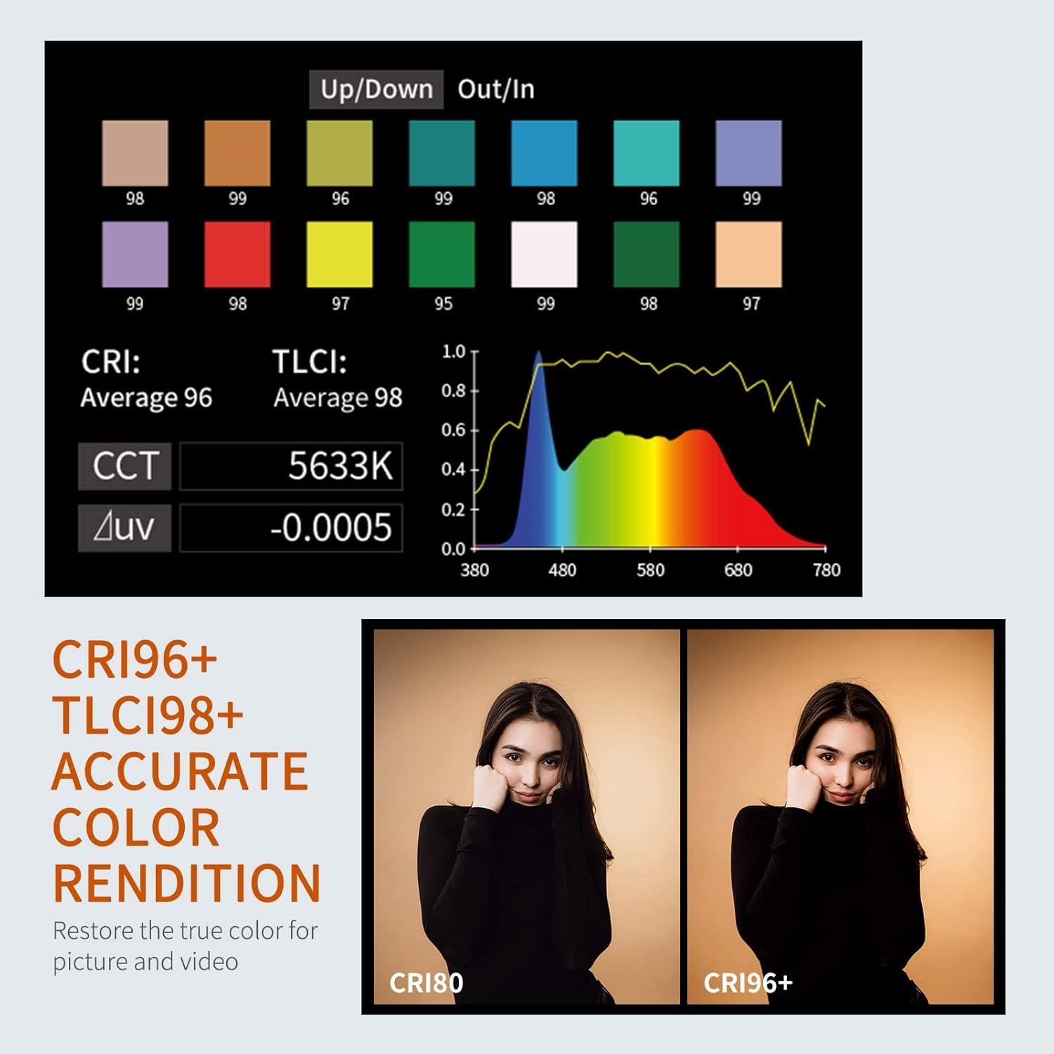 Luz de Estudio Bi-Color FEELWORLD FL125B 125W 2700K-6500K