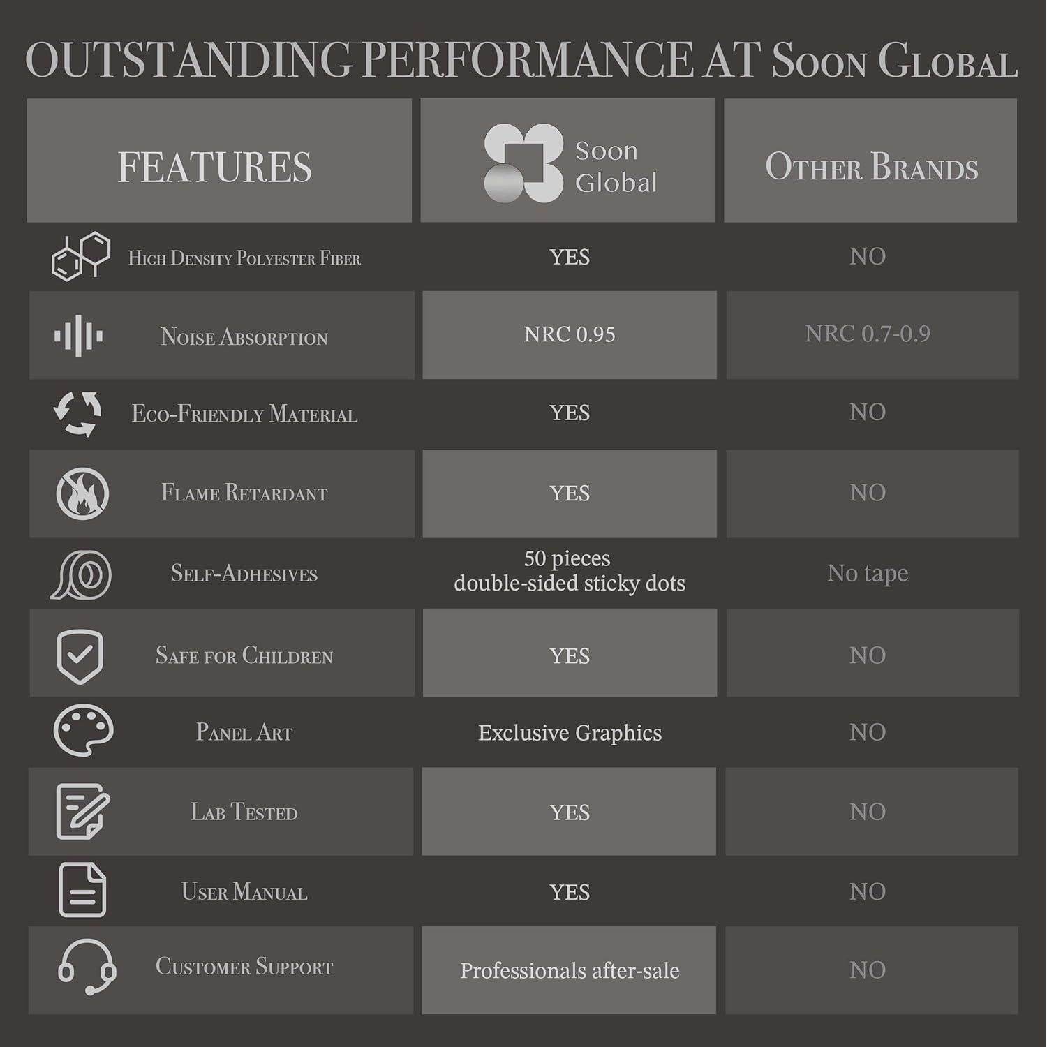 Paneles Acústicos Decorativos 121.92x81.28cm Tormenta Silenciosa