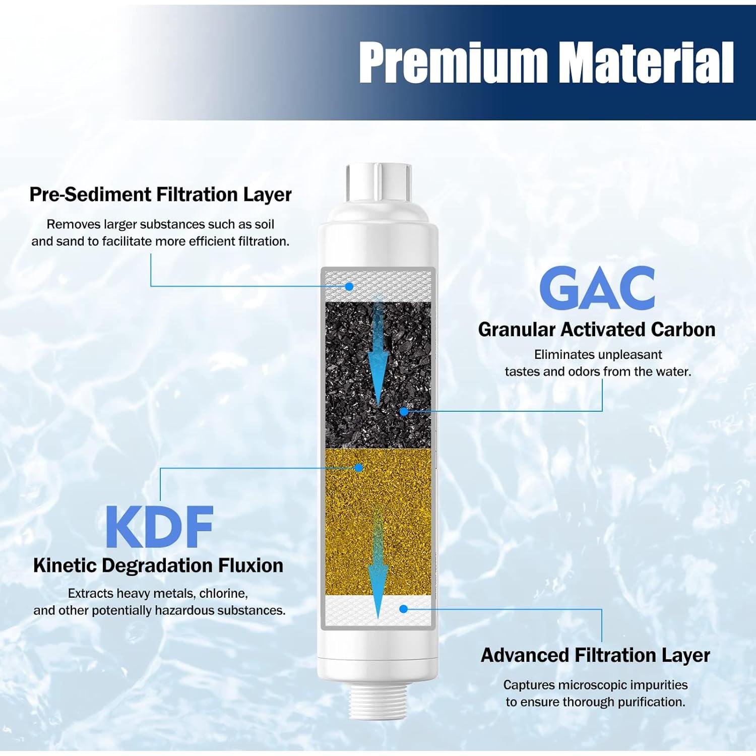 Filtro de Agua para RV Future Way con Protector Flexible 0.5kg