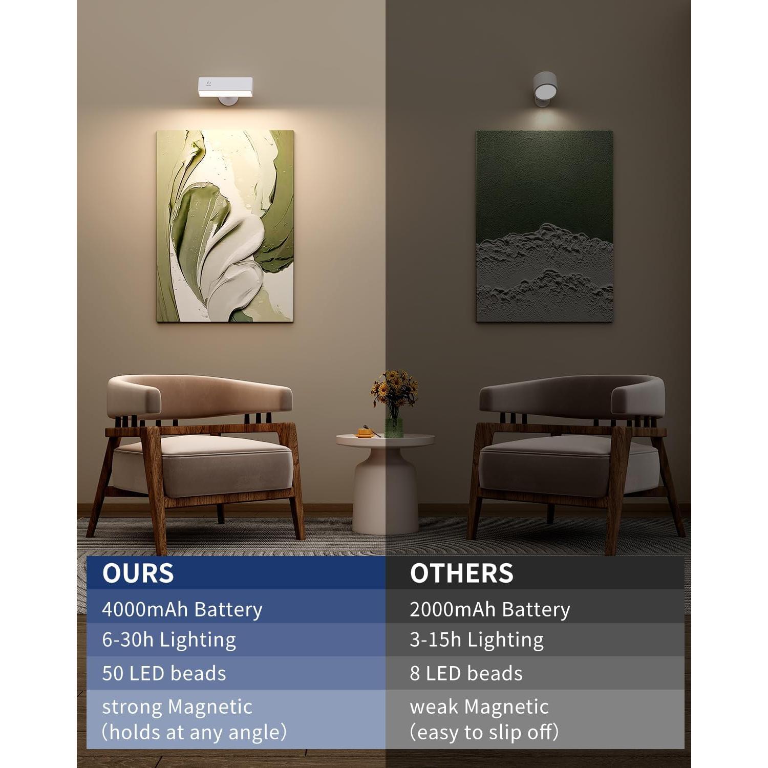 Aplique de Pared Recargable DetarZinLED 2 Pcs Blanco 360°