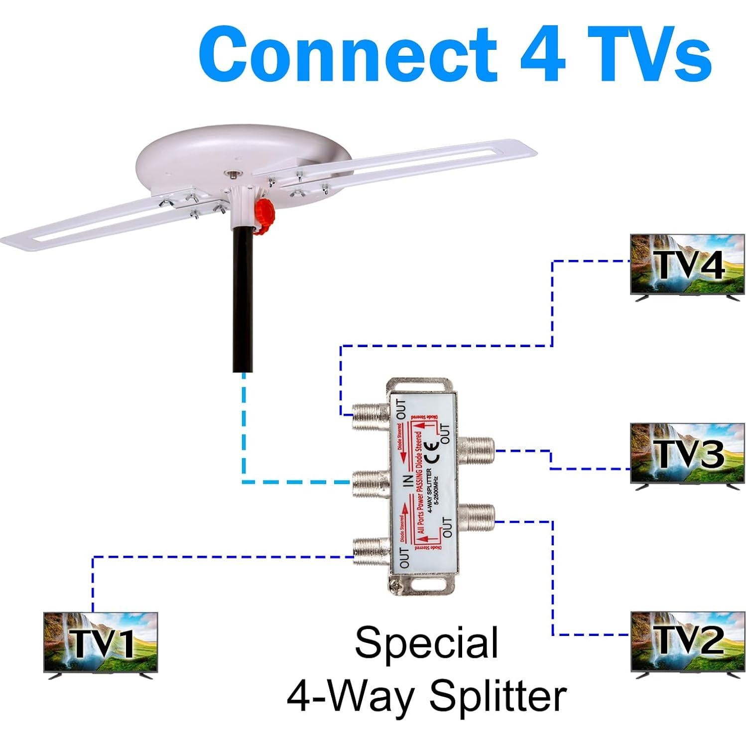 Antena Digital HD Exterior Five Star 2024 321.87 km 360°