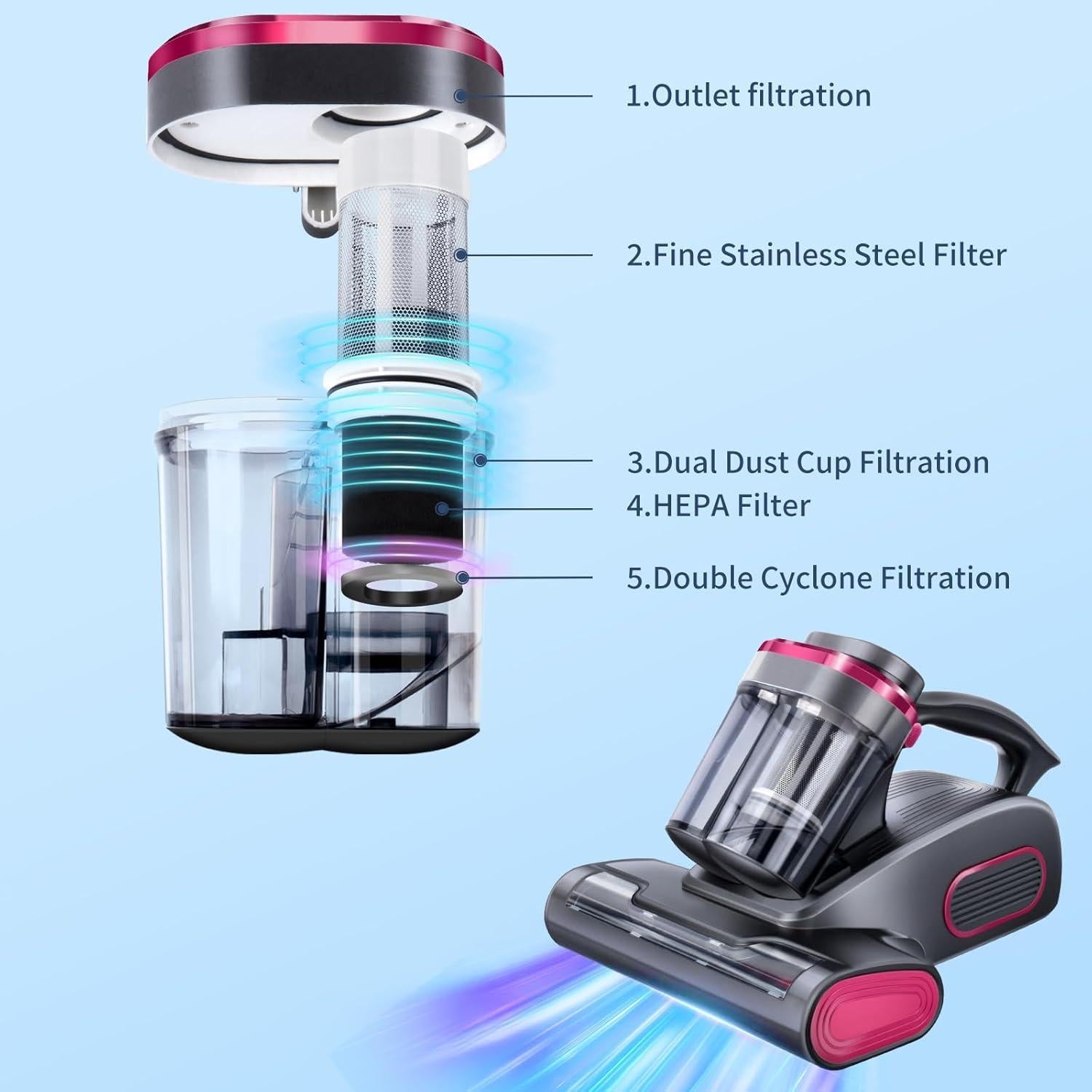 Aspiradora de Cama Zerzuo 500W Portátil Inalámbrica HEPA