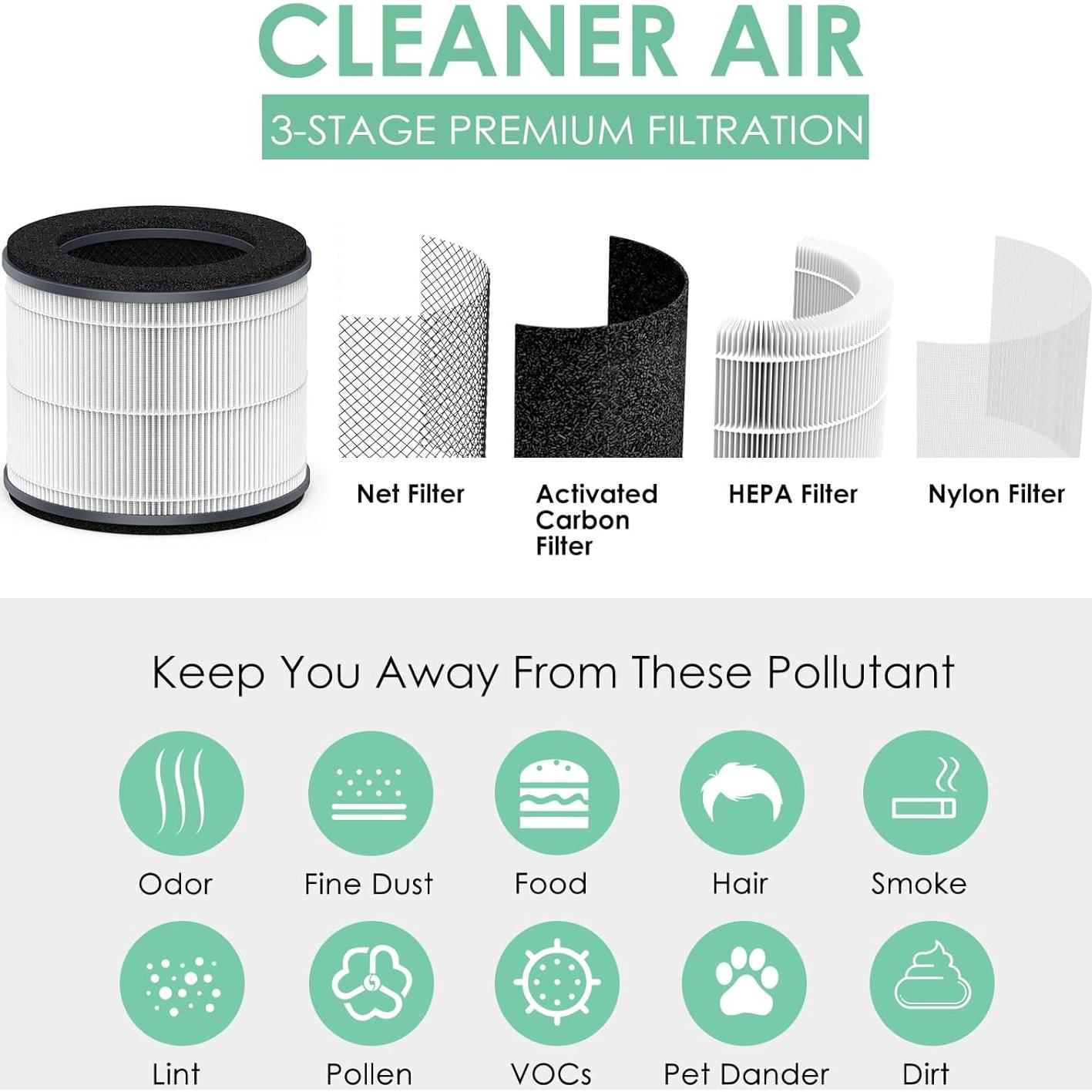 Filtro de Reemplazo HSIAMEN AP-T10FL para Purificador HoMedics