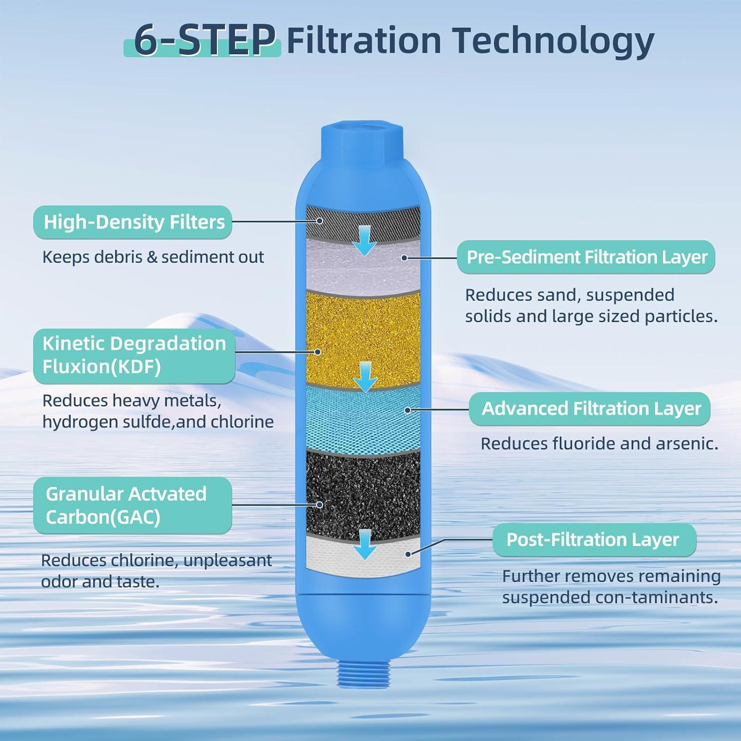 Filtro de Agua Inline OULEME para RV y Jardín - 2 Unidades