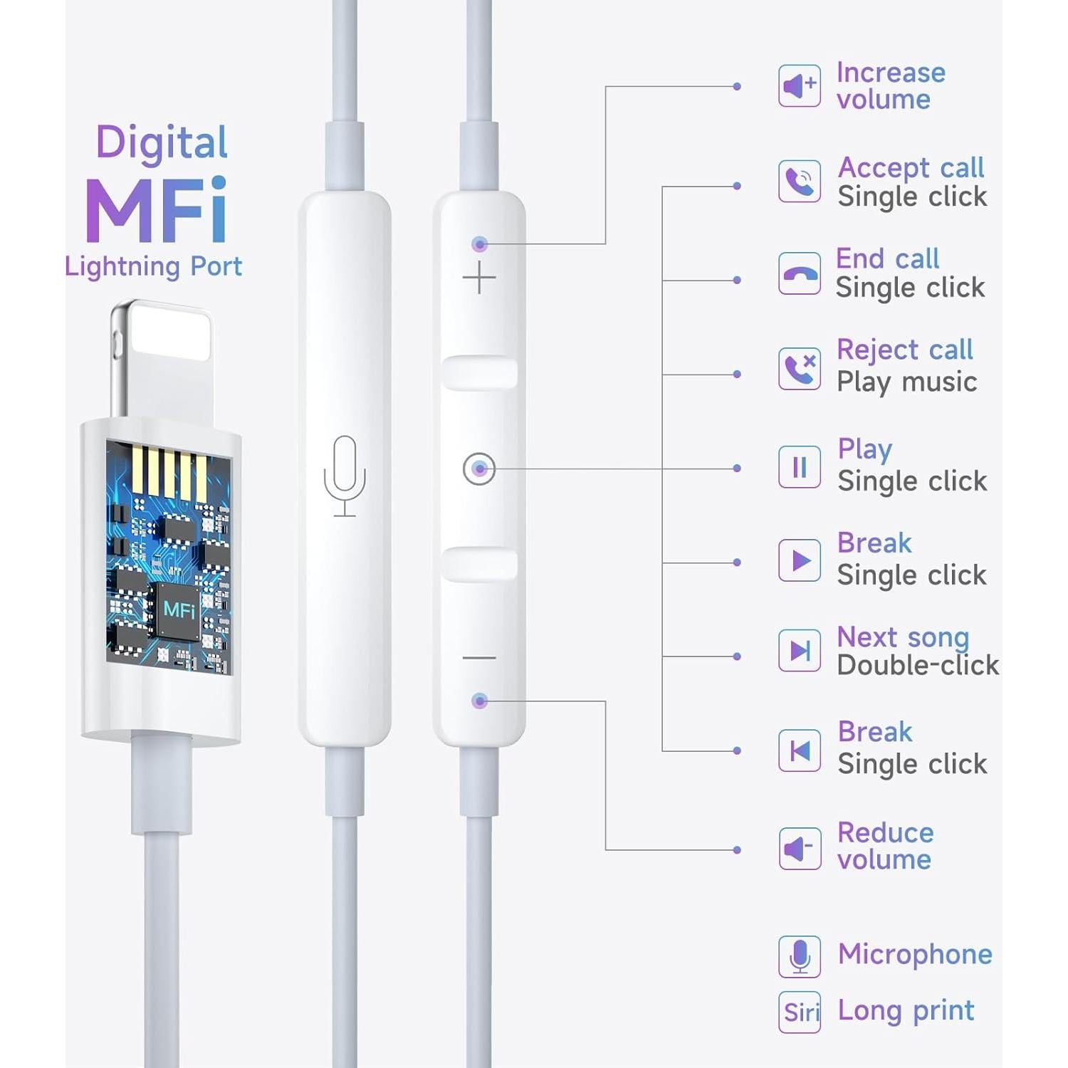 Auriculares Lightning ZENIPER HiFi con micrófono y control