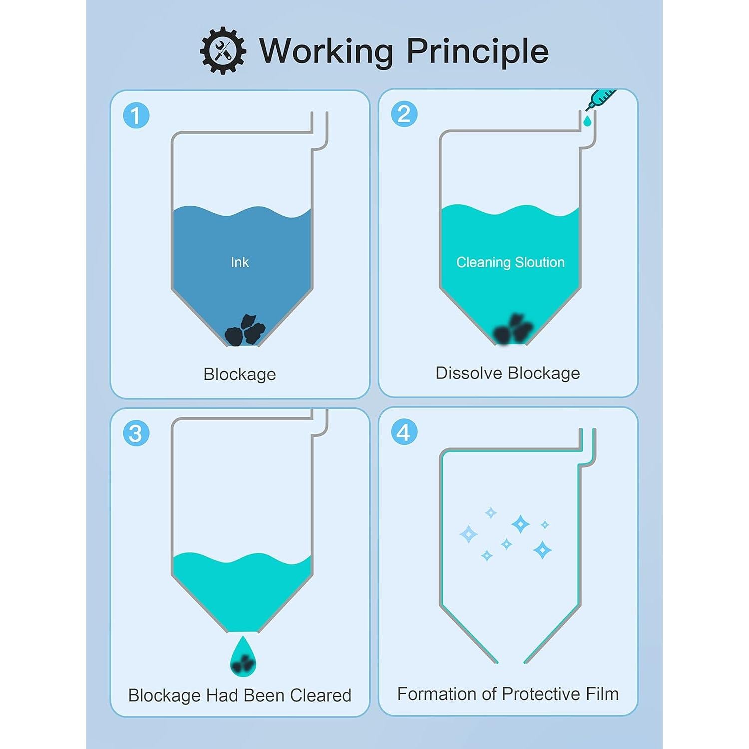 Kit de limpieza de cabezales de impresora Mars Online 100ML