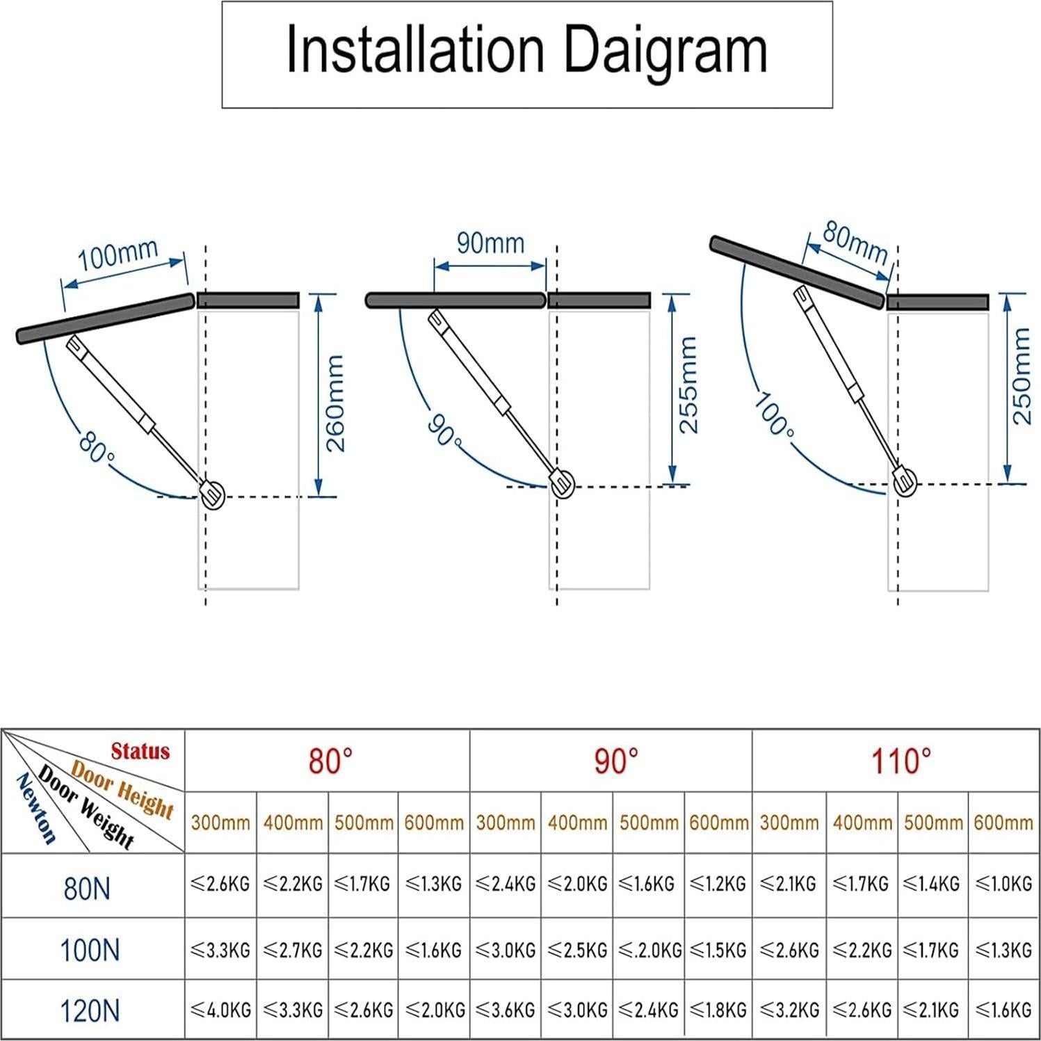 Paquete de 2 Resortes de Gas 100N vrbabies 27cm para Gabinetes