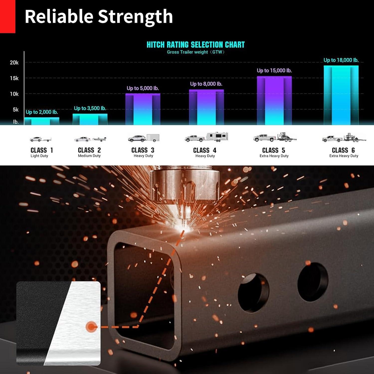 Enganche de Remolque Ajustable LoJok Doble Bola 10,000 lbs