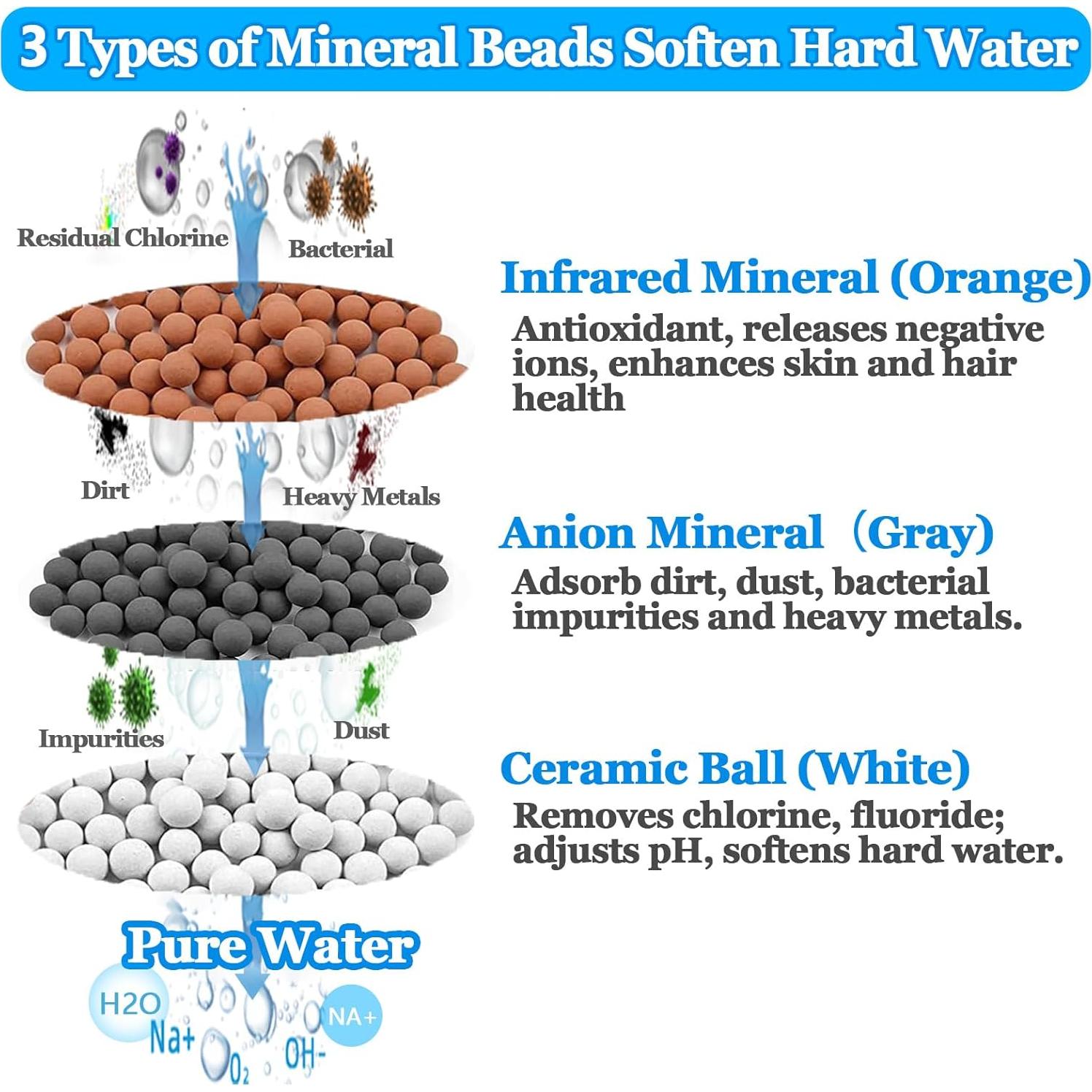 Cabezal de Ducha Filtrado Kindred Home - Alta Presión, 4 Modos