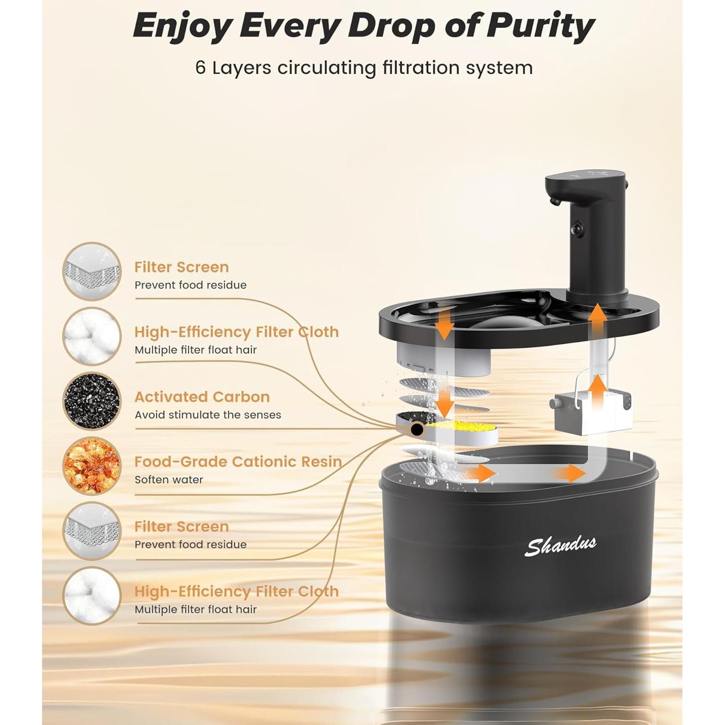 Fuente de Agua Inalámbrica para Gatos Shandus 3L con Sensor