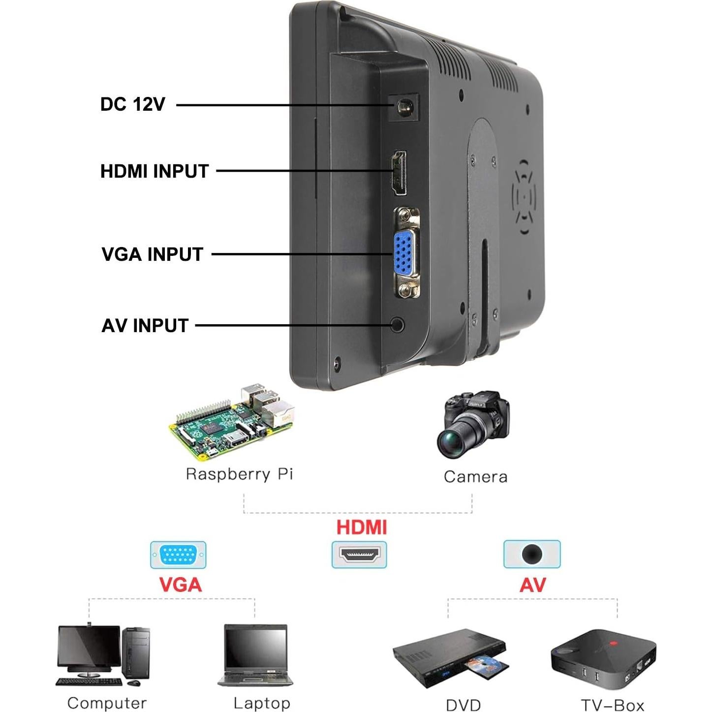Monitor LONCEVON 7" HDMI VGA 1080P con altavoces