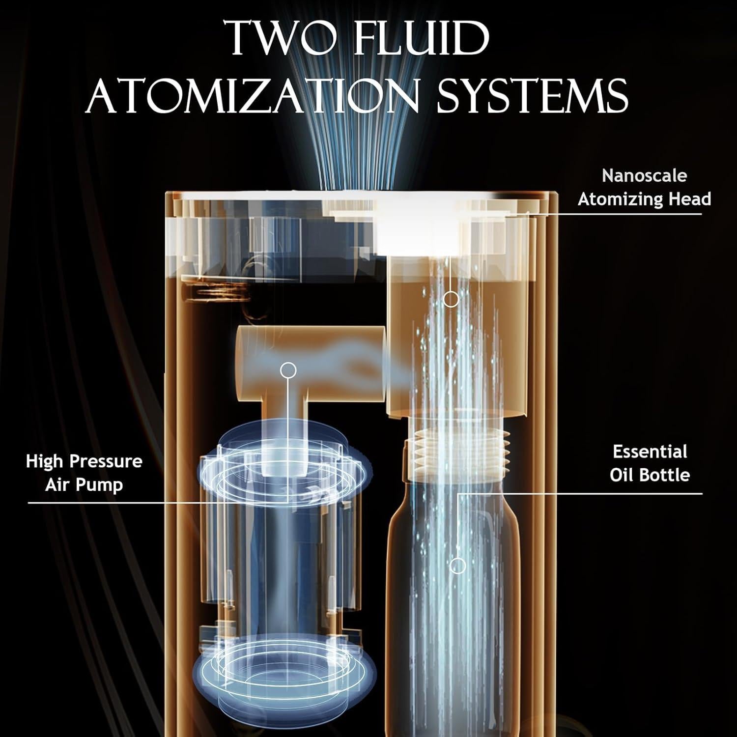 Difusor de Aceite Esencial Sin Agua JUANANIUG Negro 2000mAh