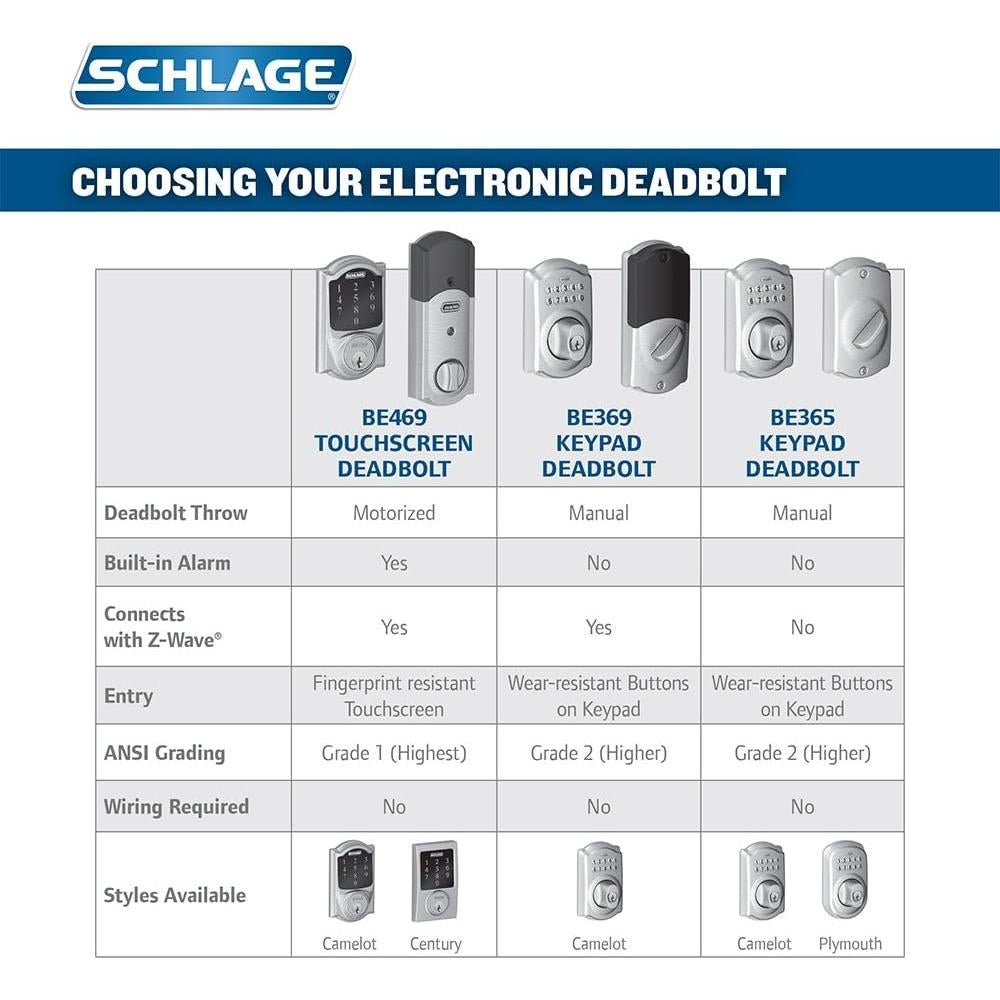 Cerradura Inteligente Schlage Connect Camelot con Alarma y Pantalla Táctil