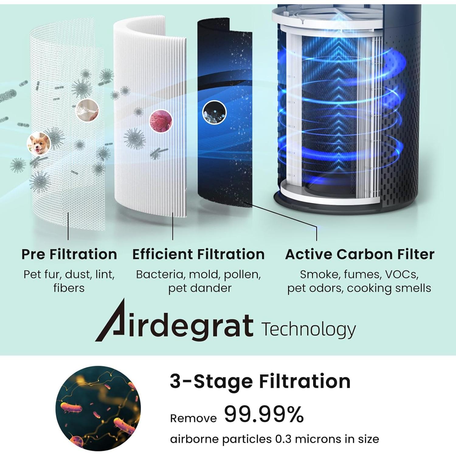 Purificador de Aire Inteligente Afloia Kilo Plus 3 en 1 WiFi 2.27kg