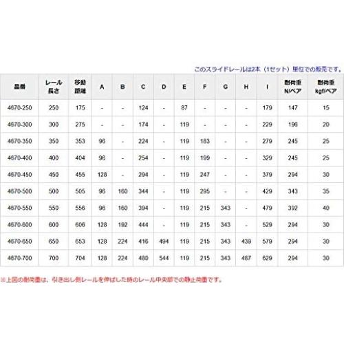 Riel deslizante Sugatsune 350 mm con cierre automático suave