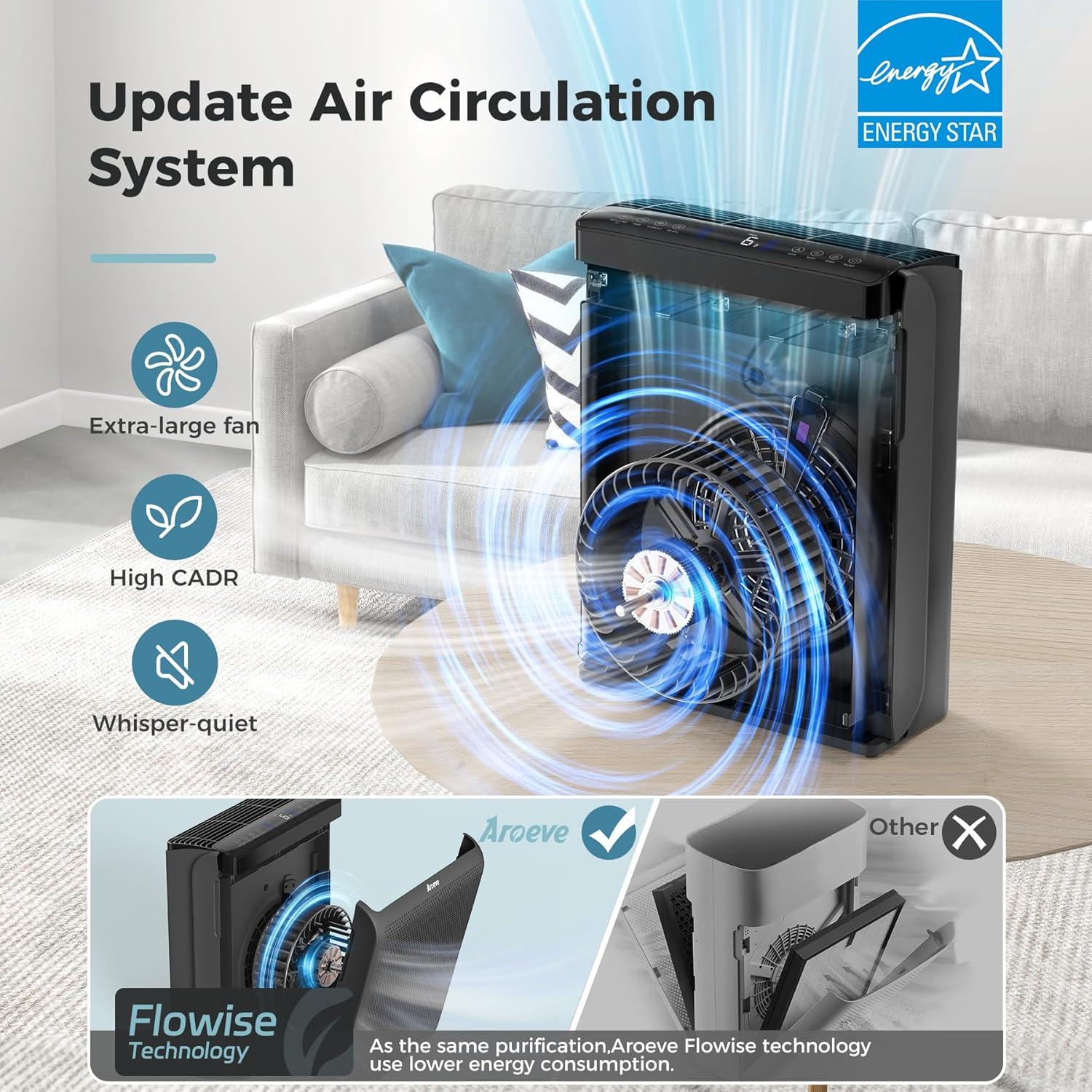 Purificador de Aire AROEVE MK07 Negro para Habitaciones hasta 139 m²