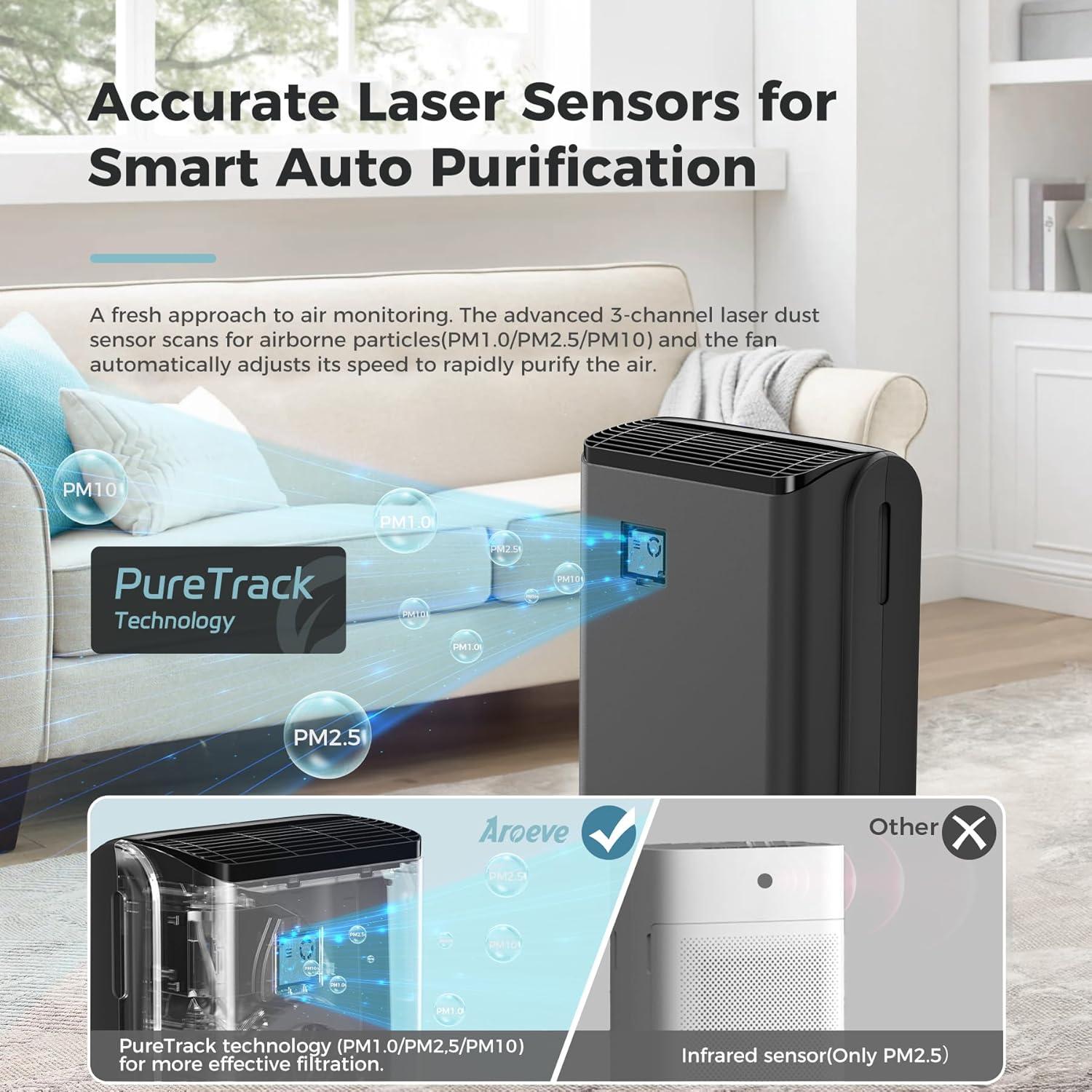 Purificador de Aire AROEVE MK07 Negro para Habitaciones hasta 139 m²