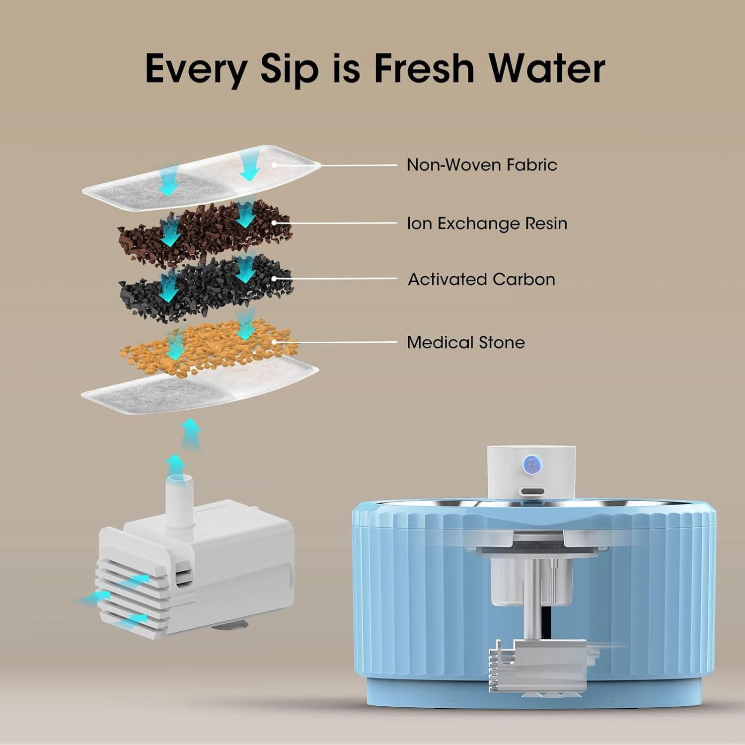 Fuente de Agua Inalámbrica para Gatos JEERAMIA 2.8L Azul